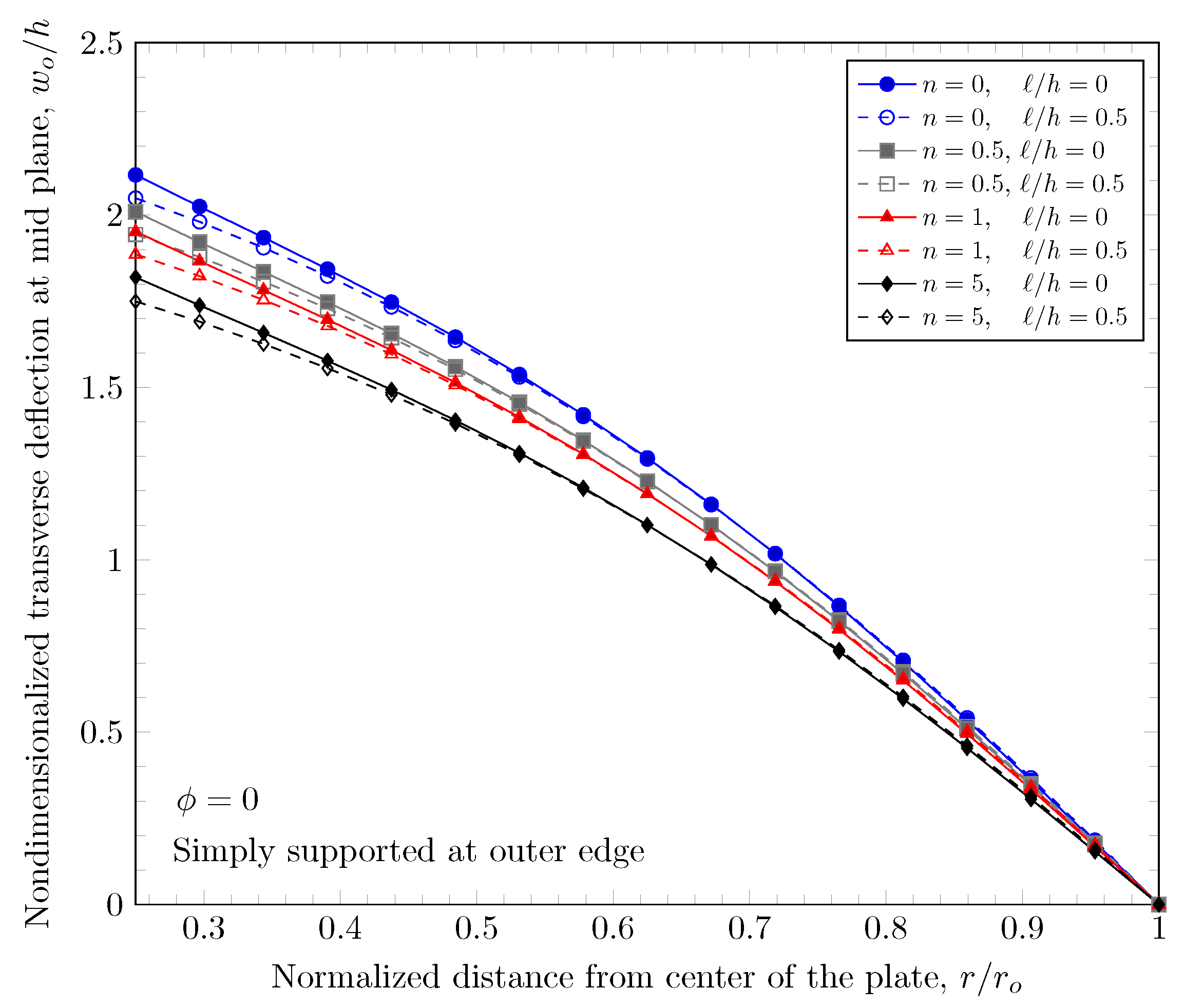 Materials 16 03505 g010 Materials 16 03505 g010