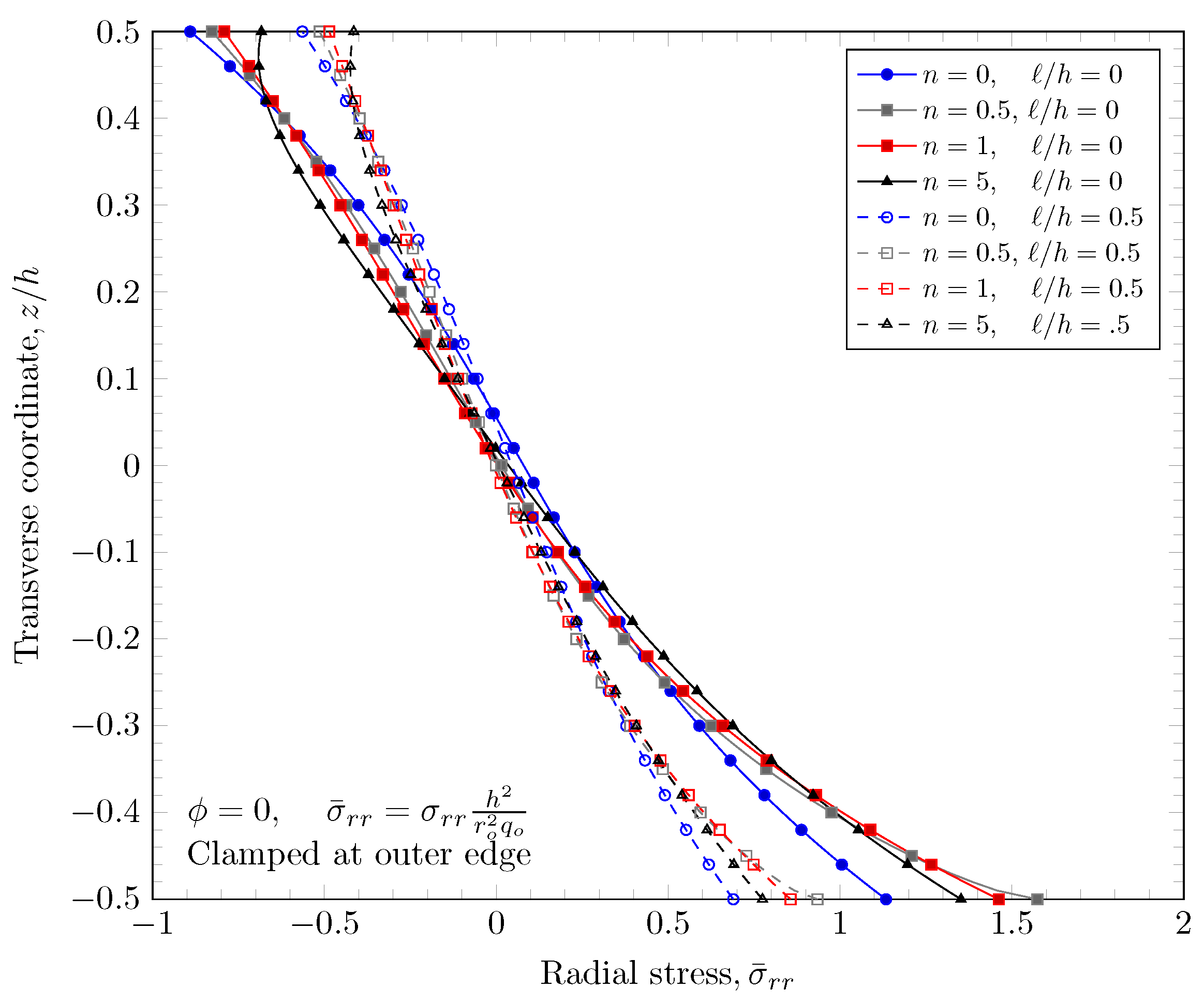 Materials 16 03505 g015 Materials 16 03505 g015