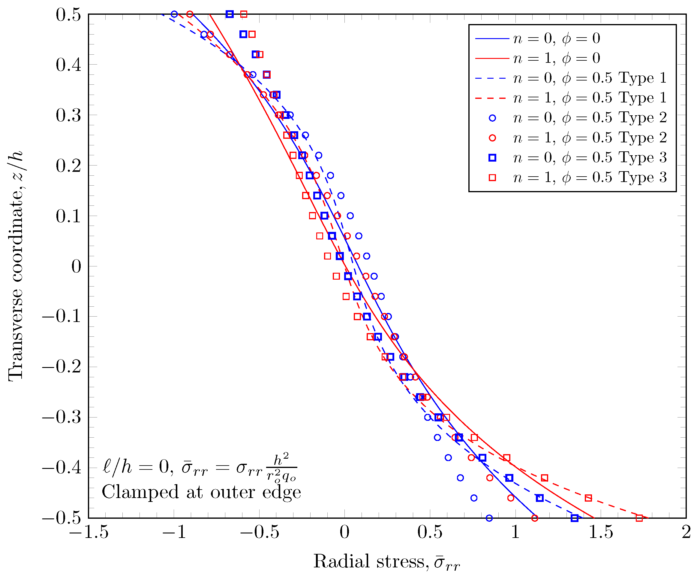Materials 16 03505 g017 Materials 16 03505 g017