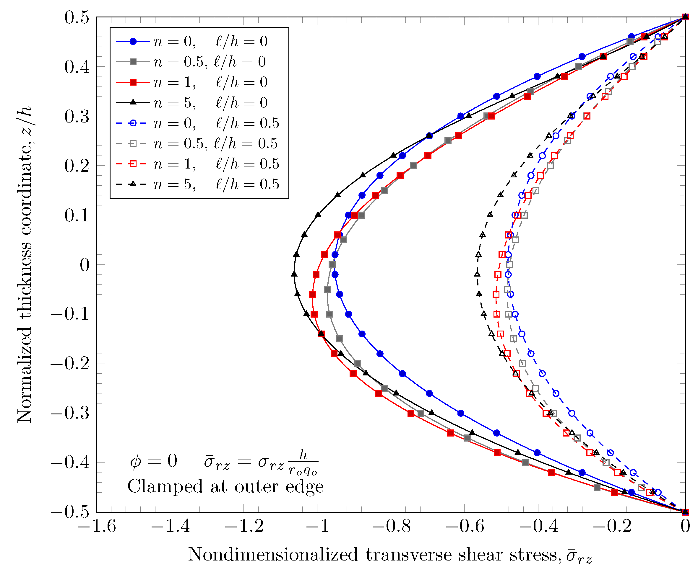 Materials 16 03505 g019 Materials 16 03505 g019