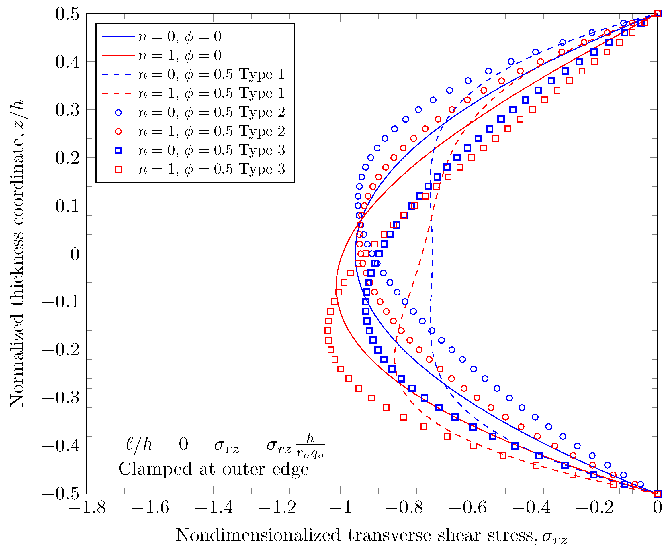 Materials 16 03505 g021 Materials 16 03505 g021
