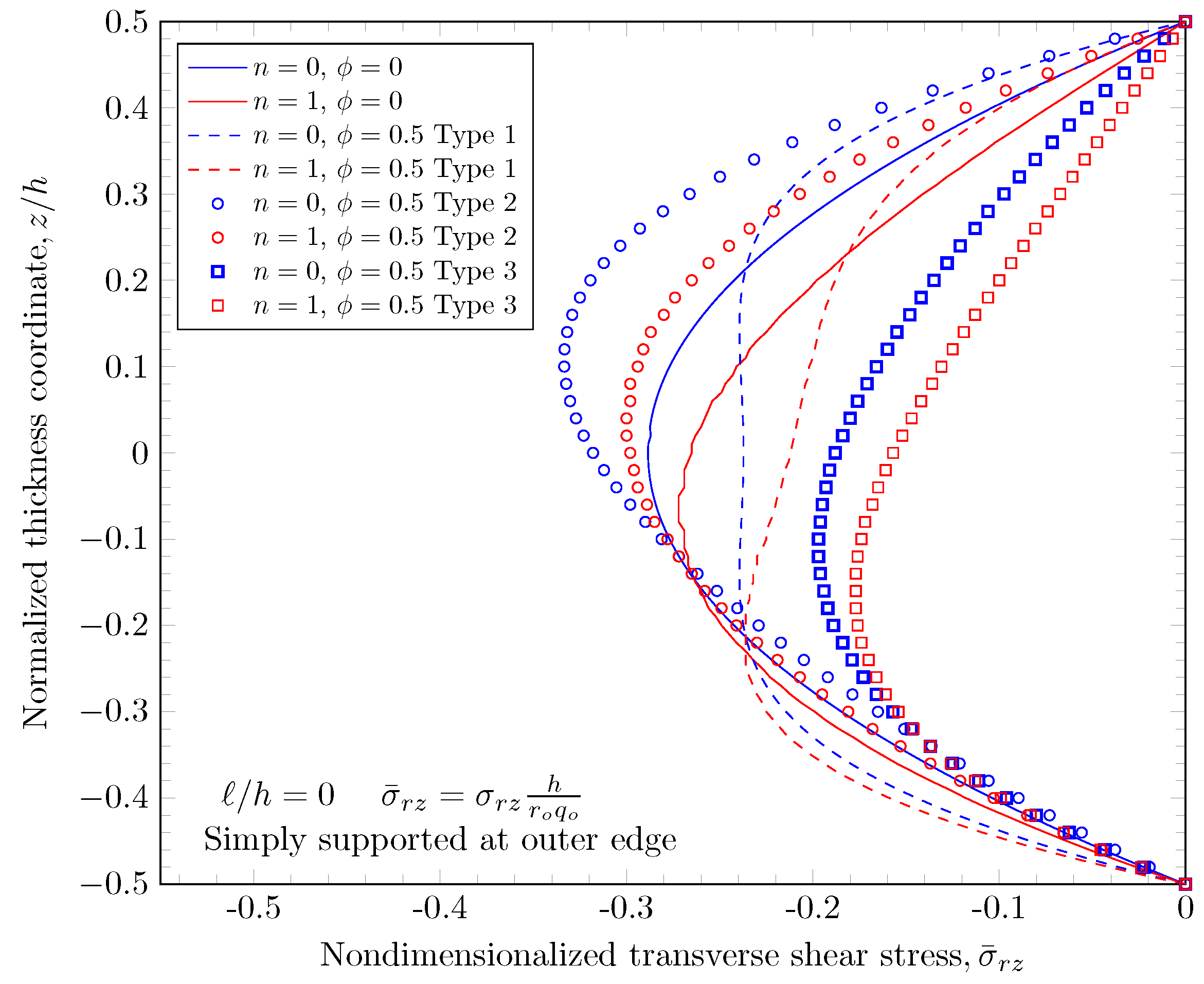 Materials 16 03505 g022 Materials 16 03505 g022