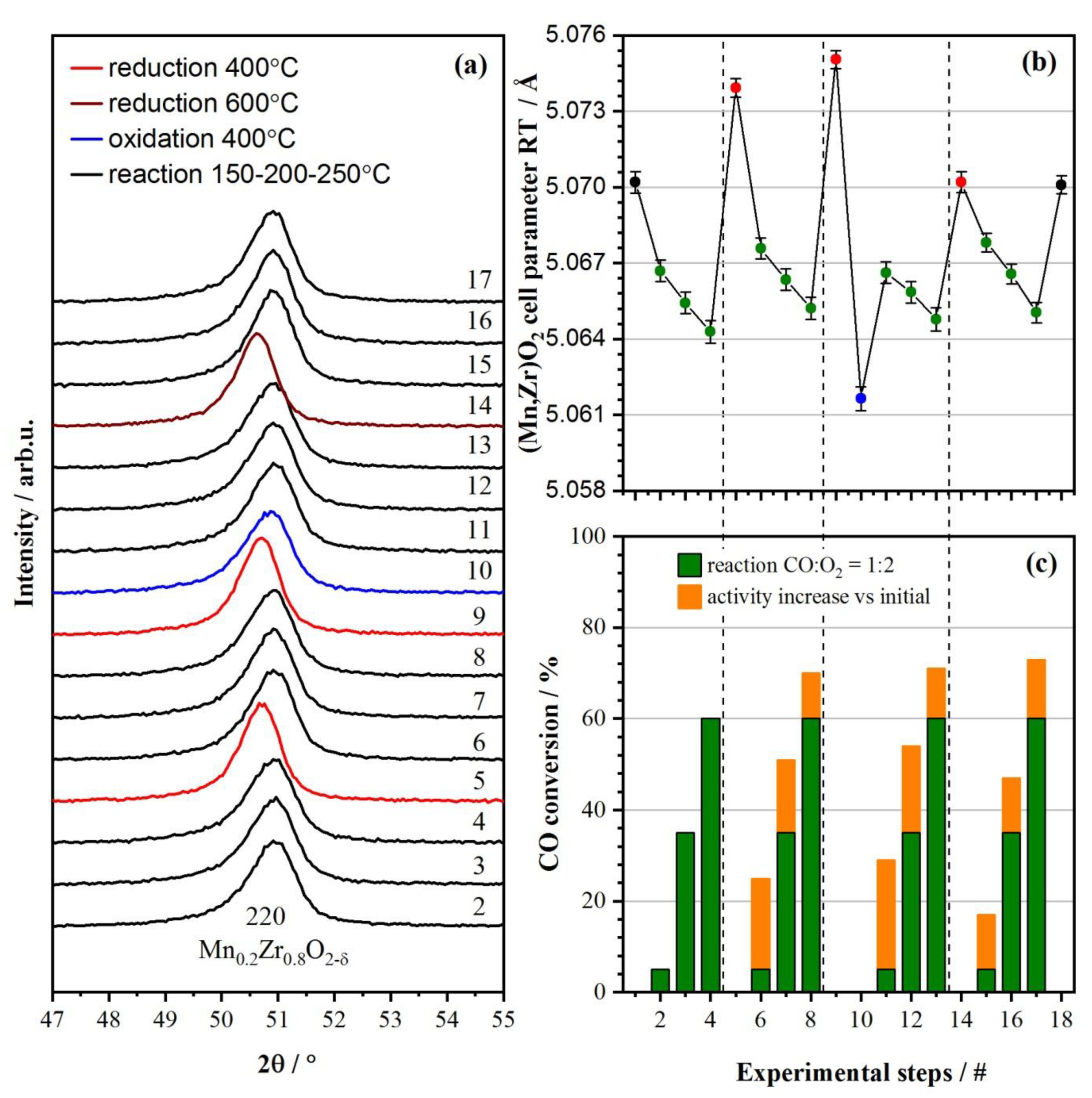 Materials 16 03508 g003 Materials 16 03508 g003