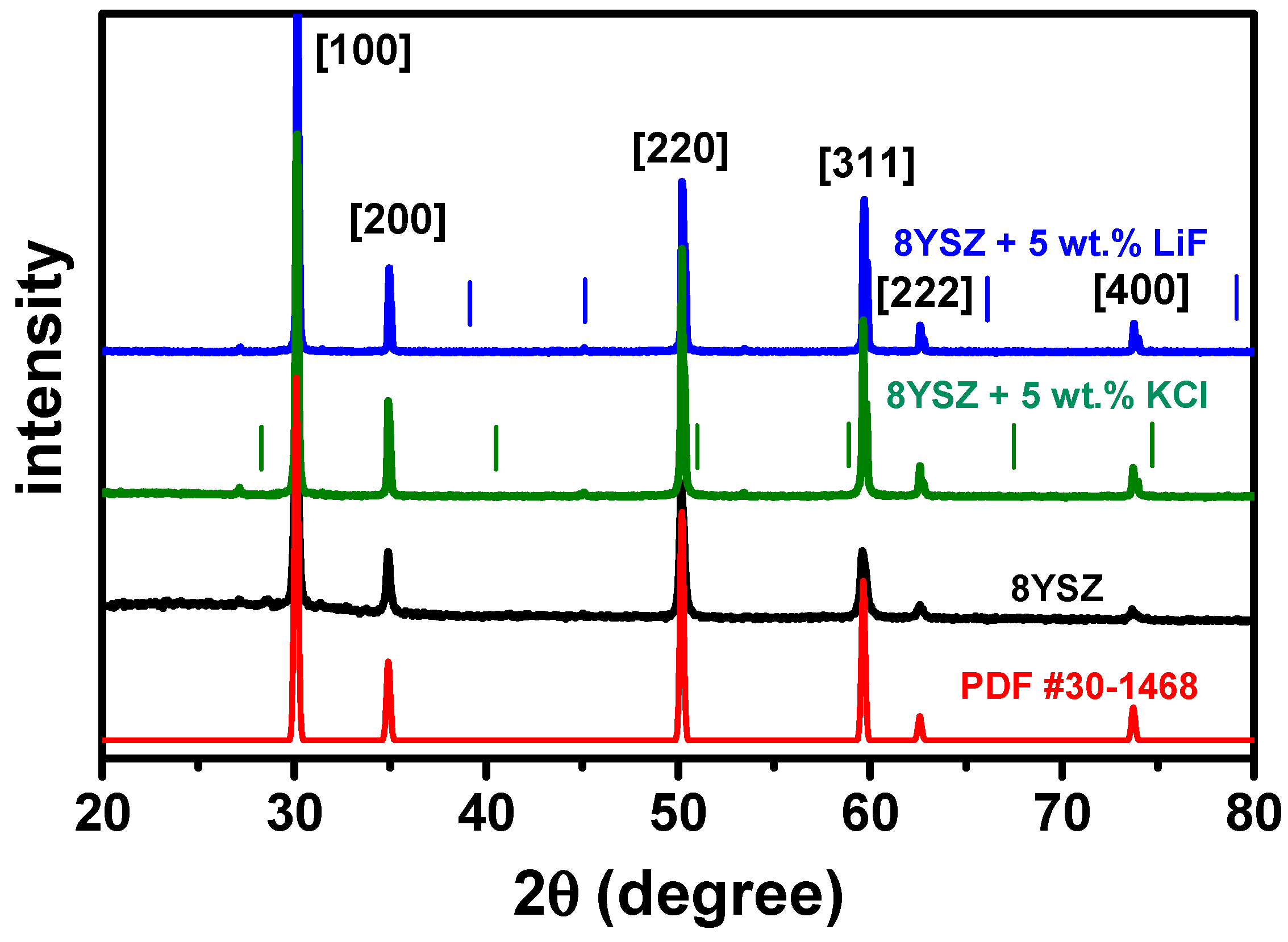 Materials 16 03509 g003