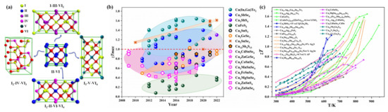 chii Rapid Joule heating processing of nickel-based flexible