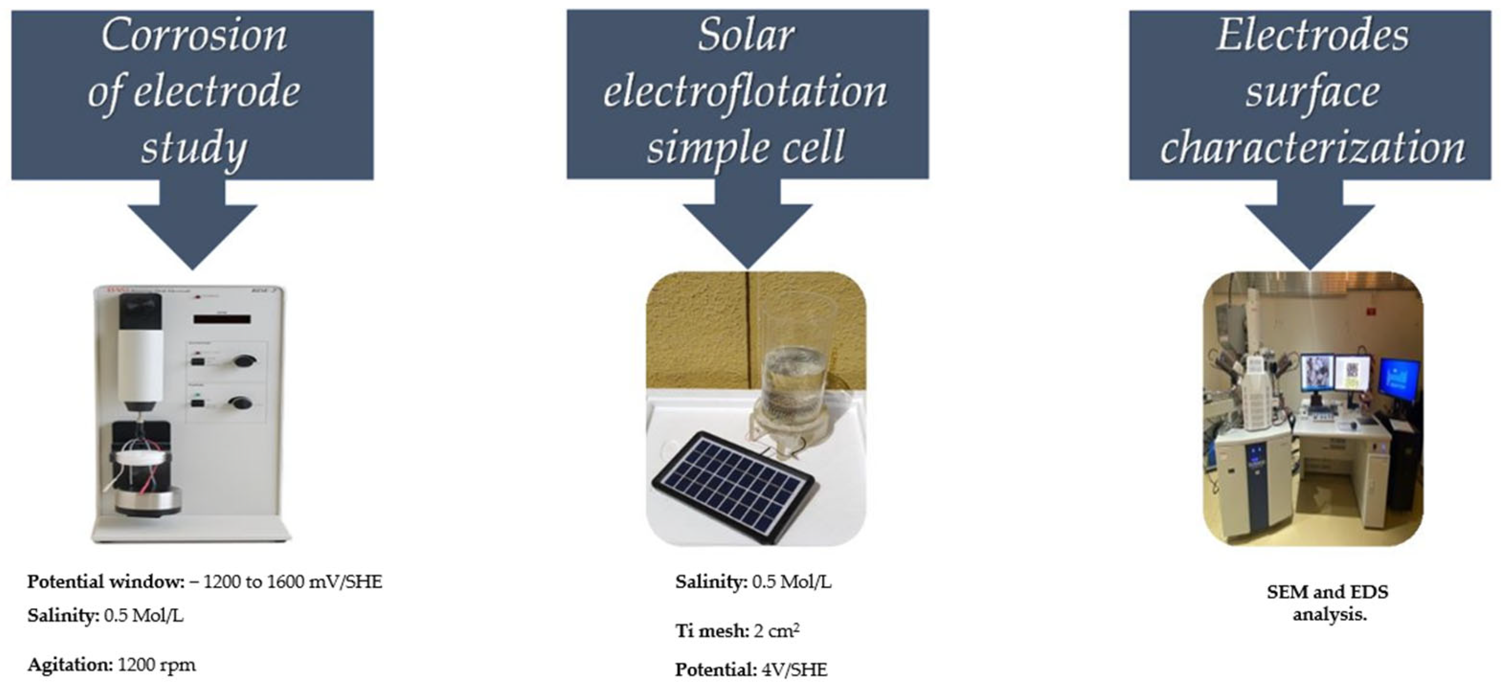 Materials 16 03514 g001