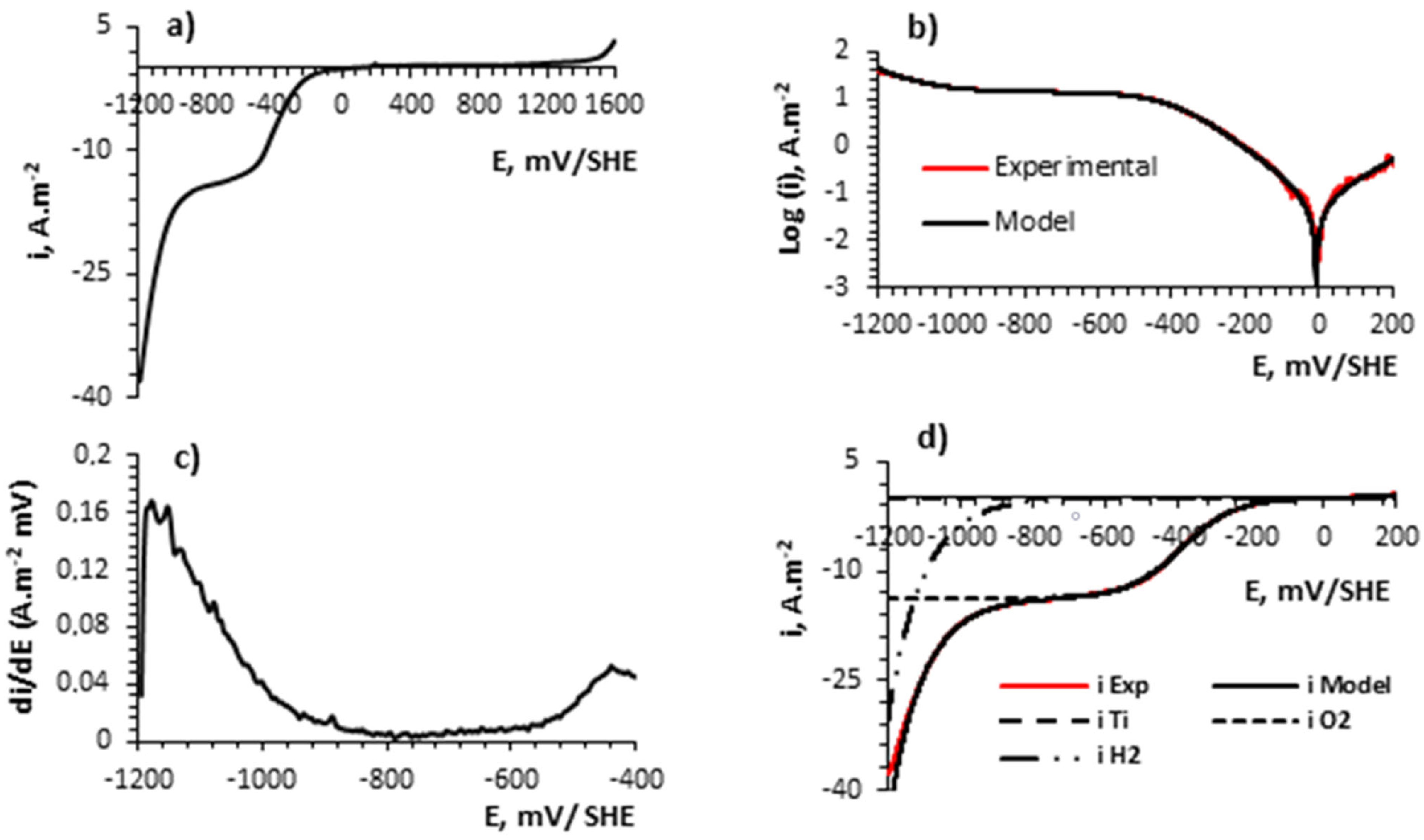 Materials 16 03514 g007