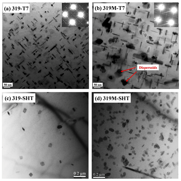 Materials 16 03515 g003 Materials 16 03515 g003