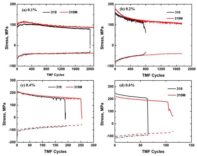 Materials 16 03515 g005 Materials 16 03515 g005