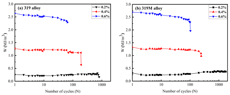 Materials 16 03515 g008 Materials 16 03515 g008