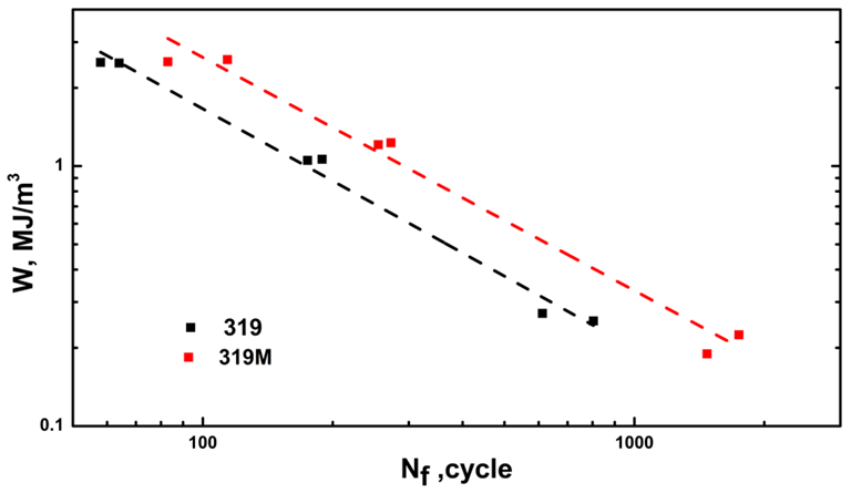 Materials 16 03515 g009 Materials 16 03515 g009