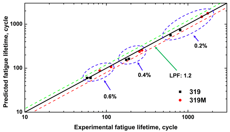 Materials 16 03515 g010 Materials 16 03515 g010