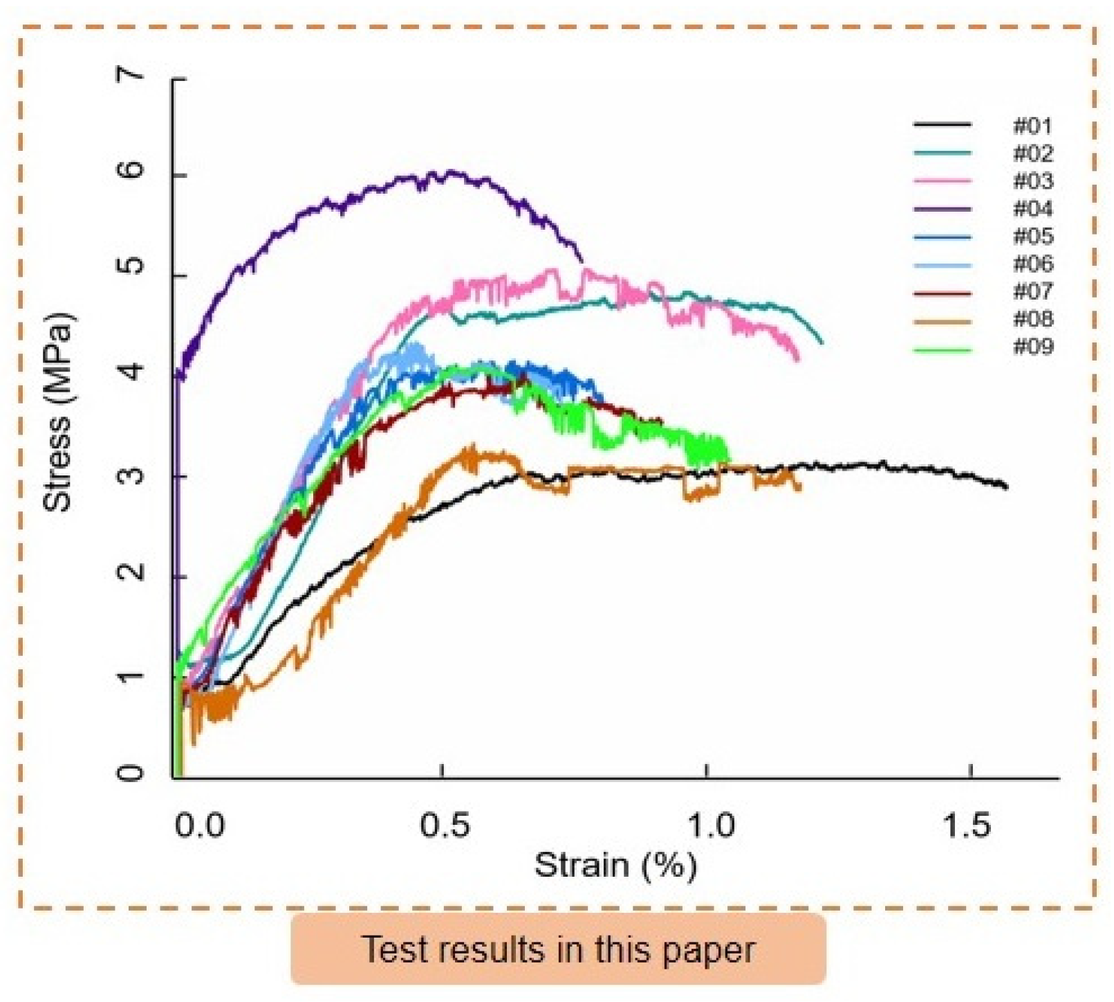 Materials 16 03519 g008