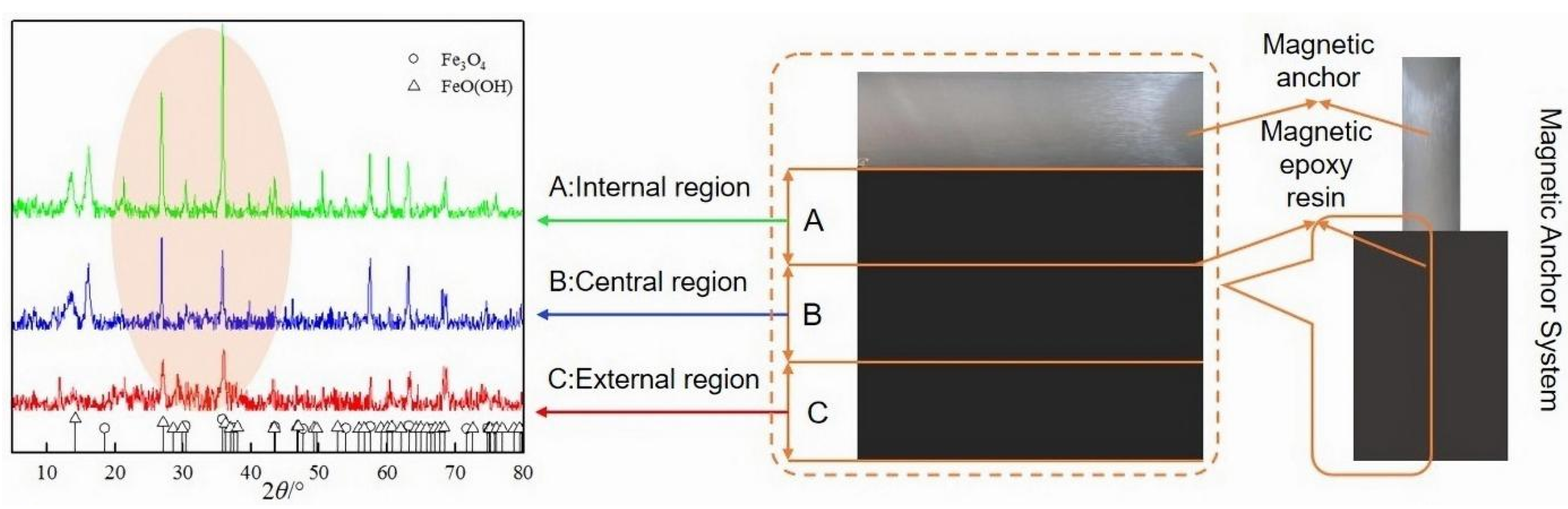 Materials 16 03519 g016