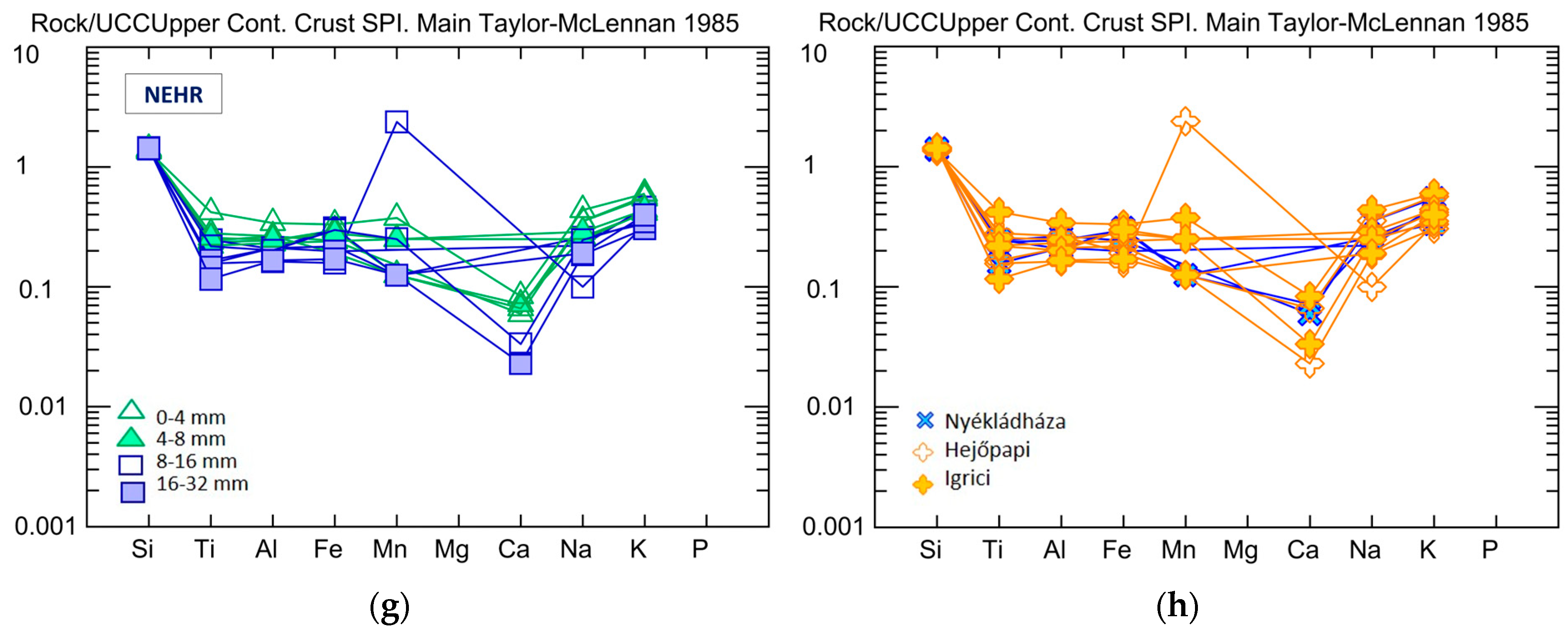 Materials 16 03520 g002b