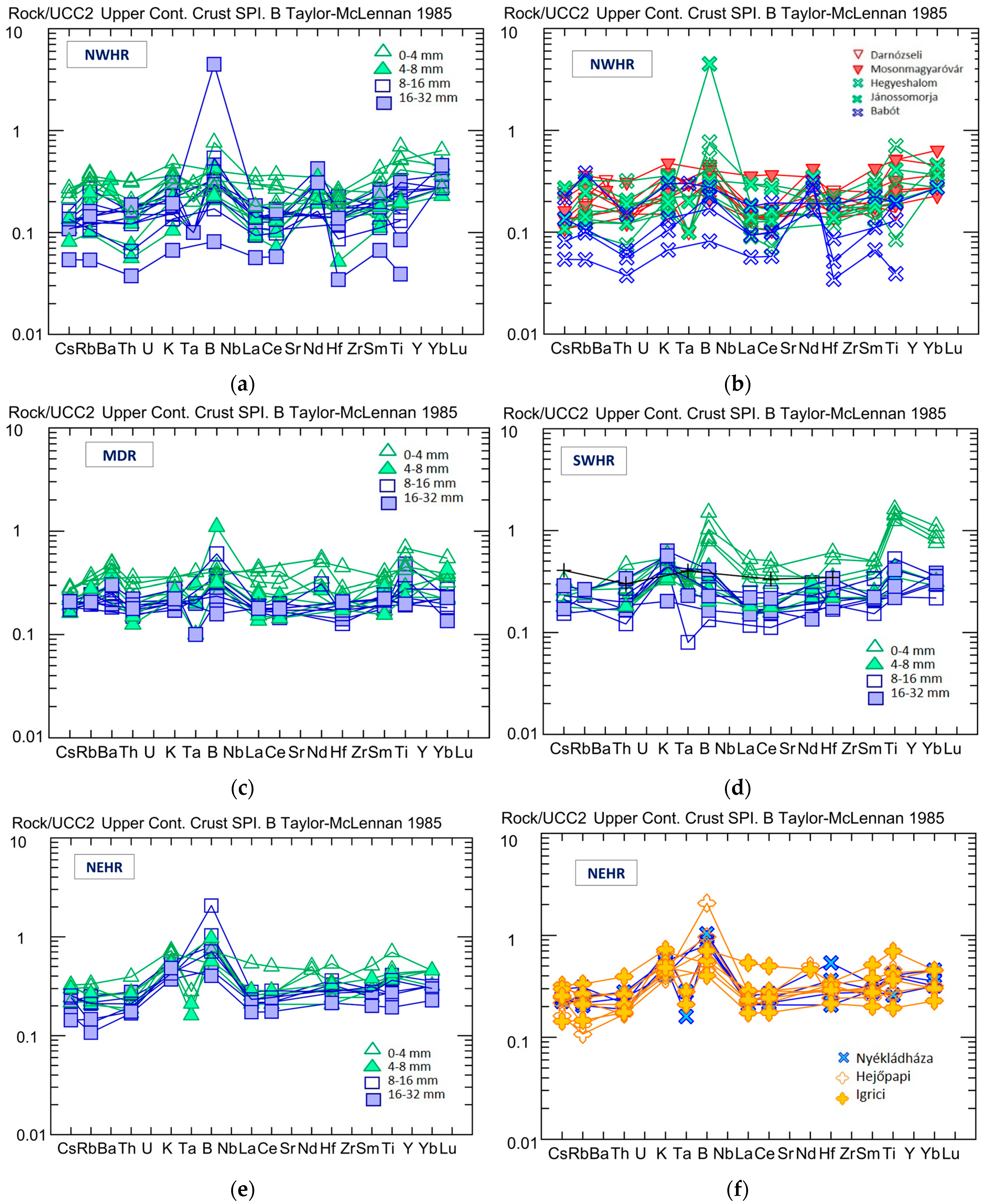 Materials 16 03520 g003