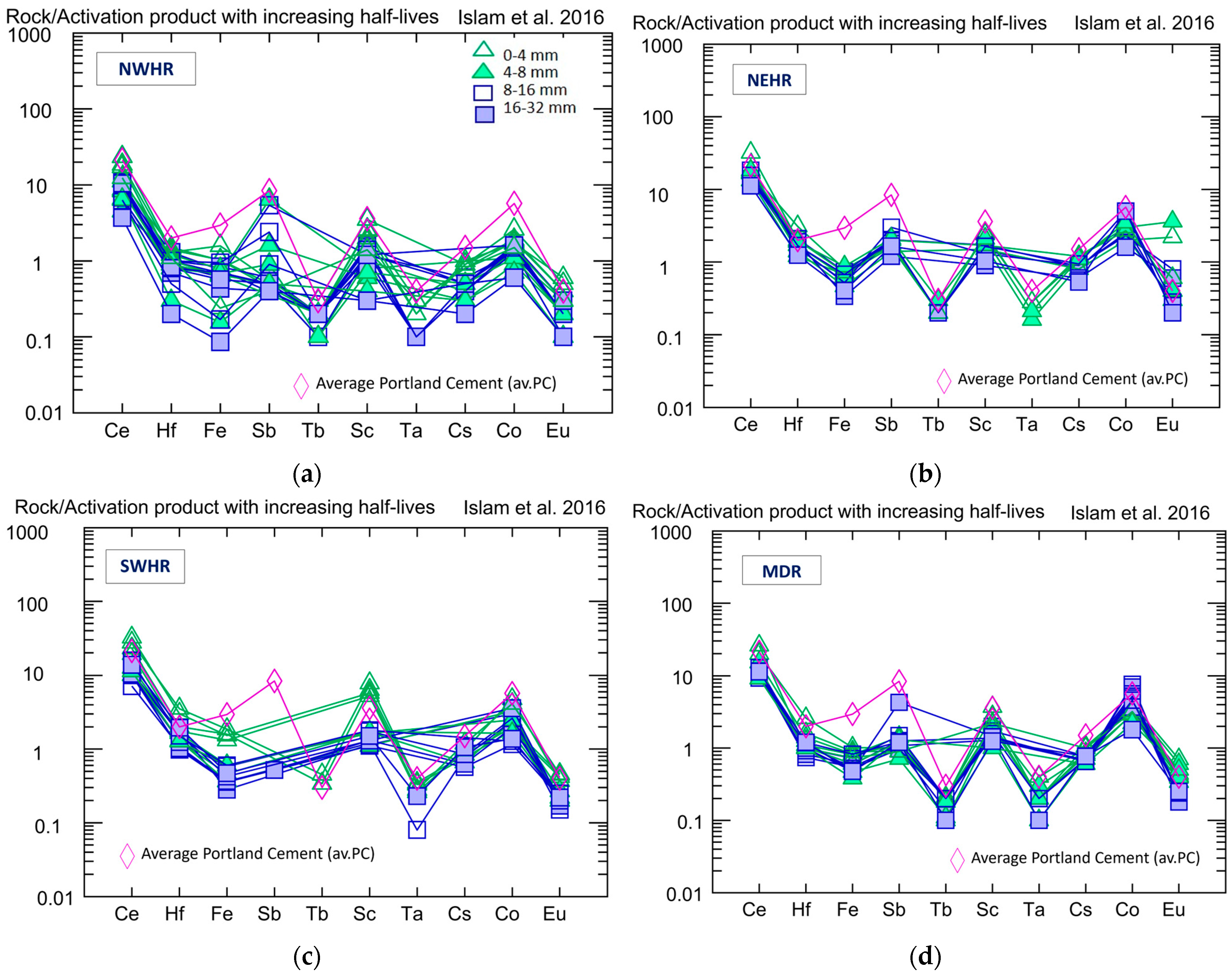 Materials 16 03520 g004