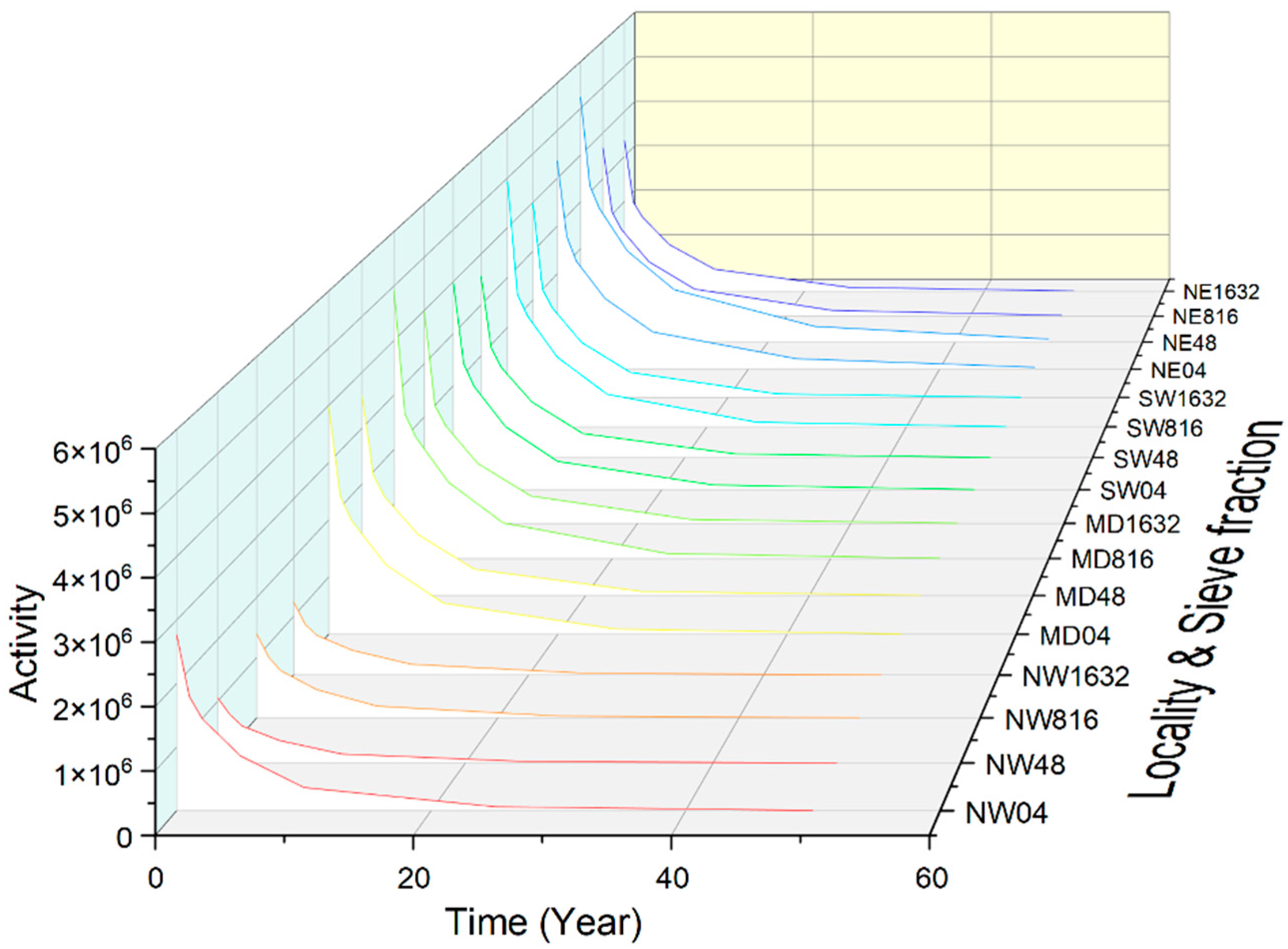 Materials 16 03520 g005