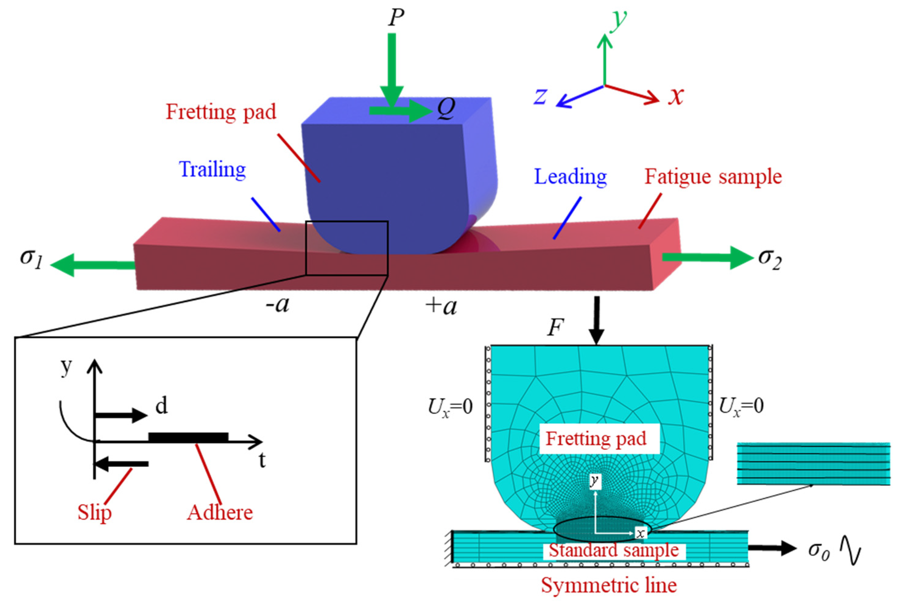 Materials 16 03521 g002