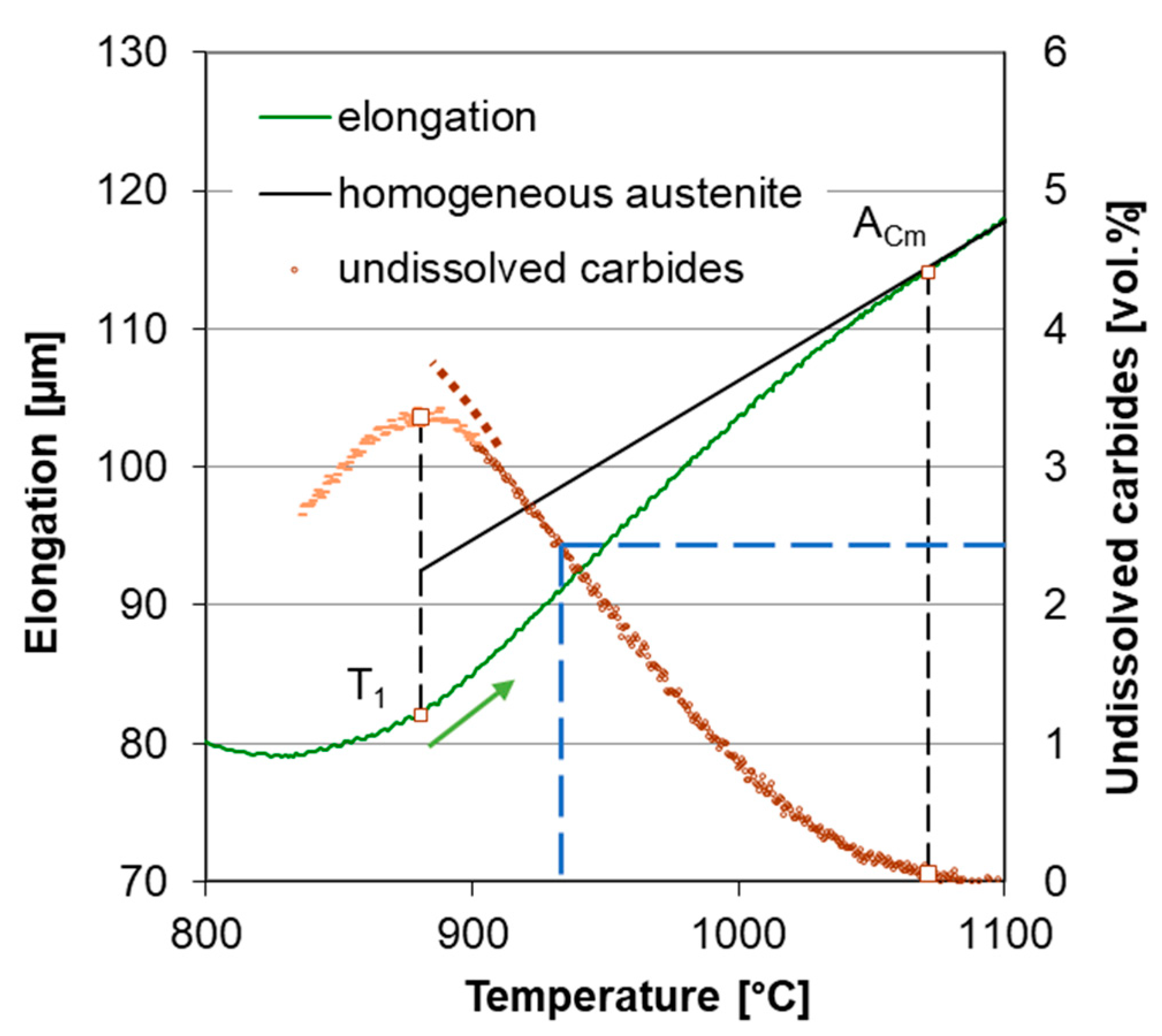 Materials 16 03523 g008