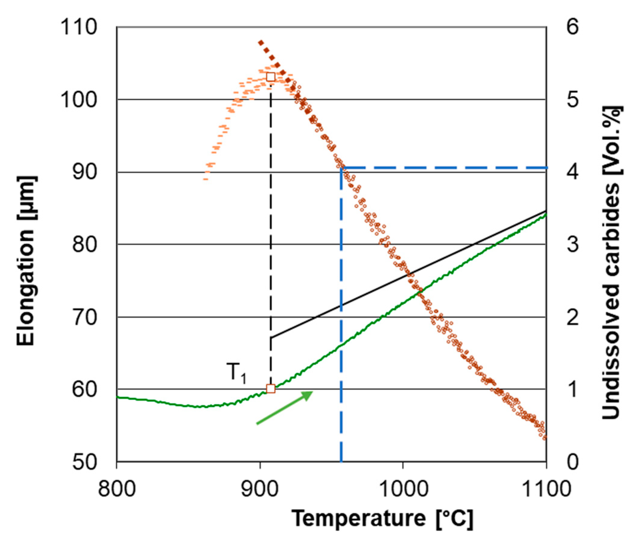 Materials 16 03523 g009
