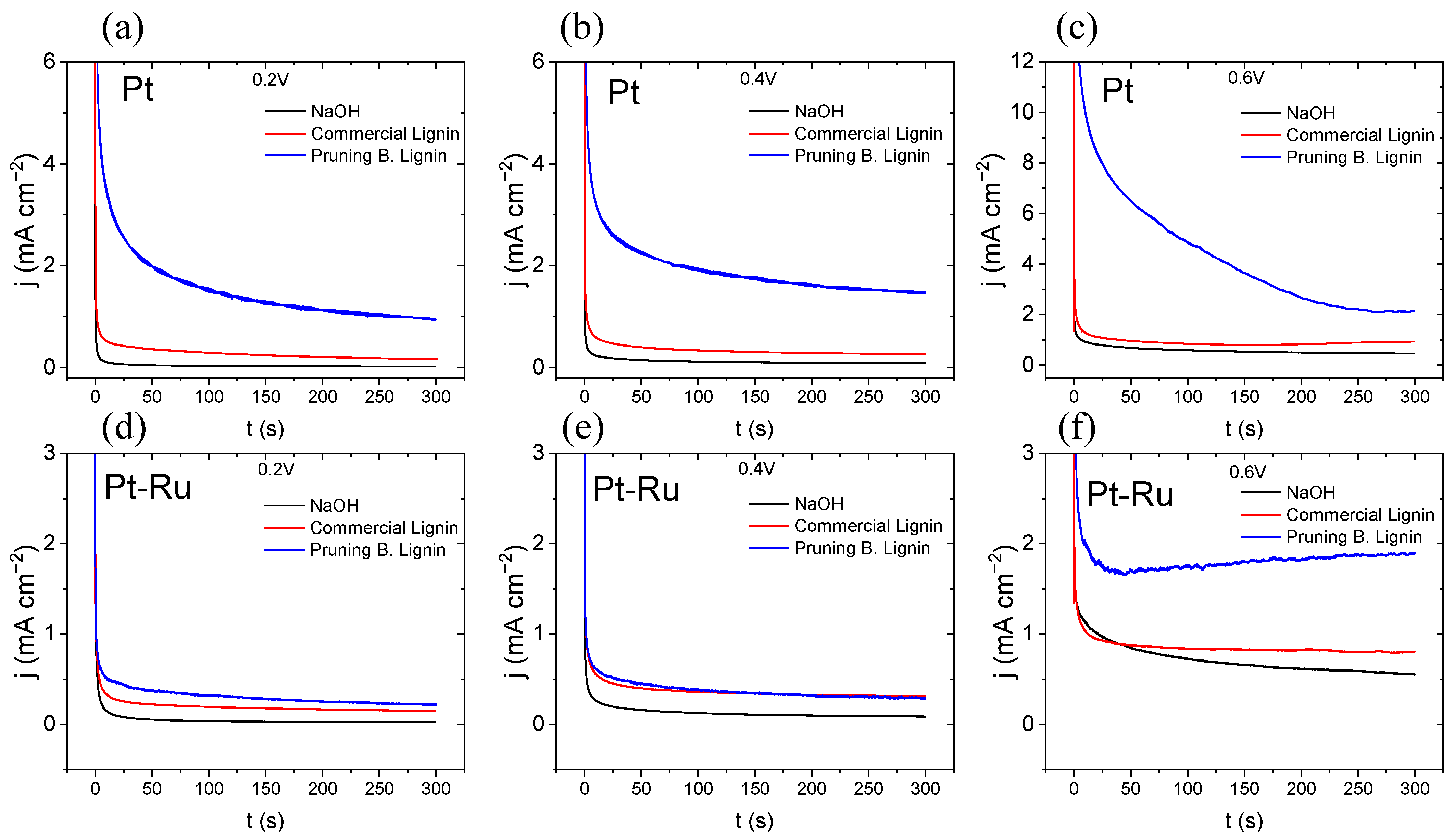 Materials 16 03525 g004 Materials 16 03525 g004