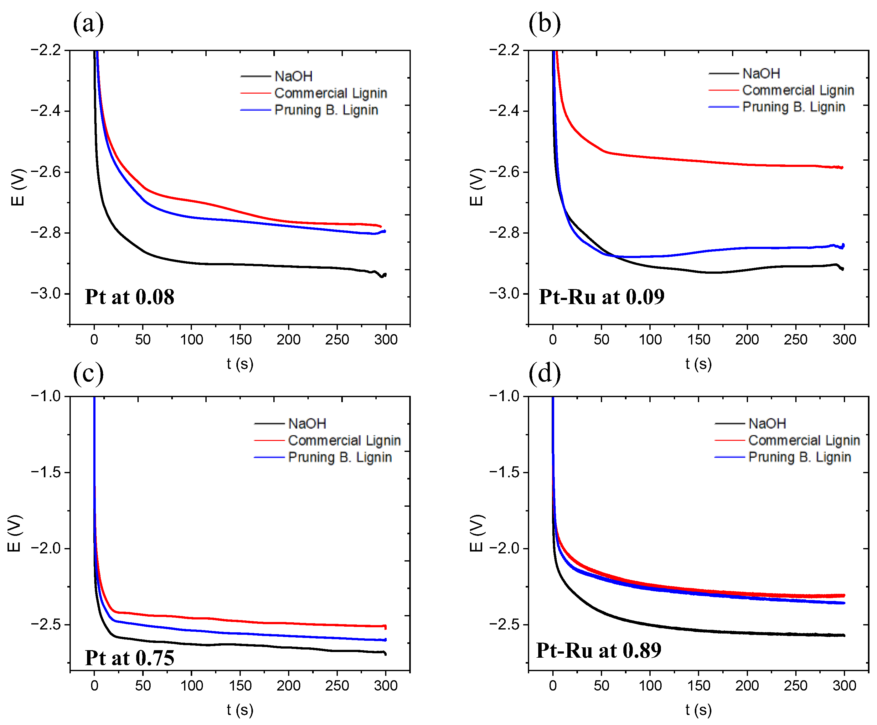 Materials 16 03525 g005 Materials 16 03525 g005