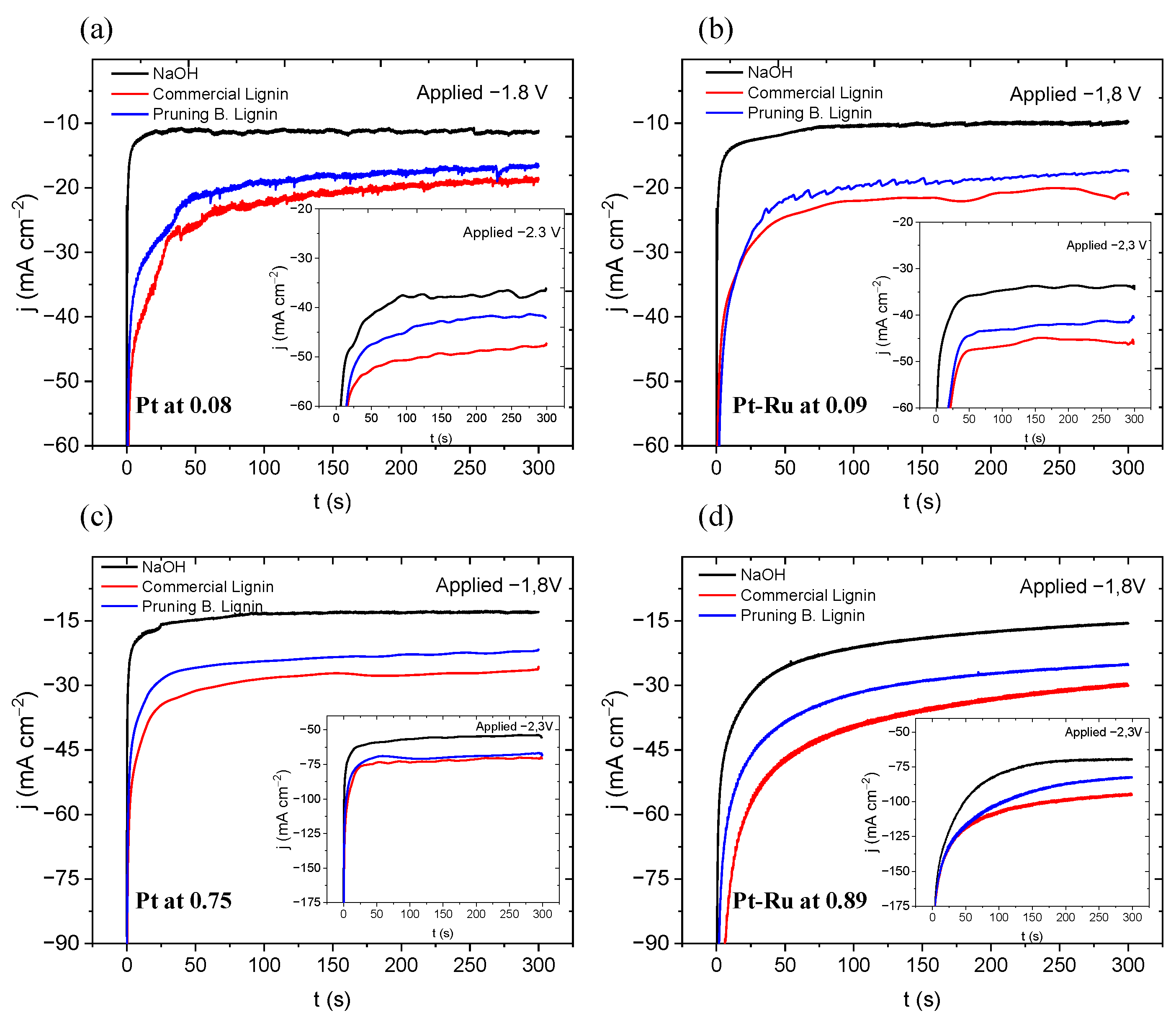 Materials 16 03525 g007 Materials 16 03525 g007