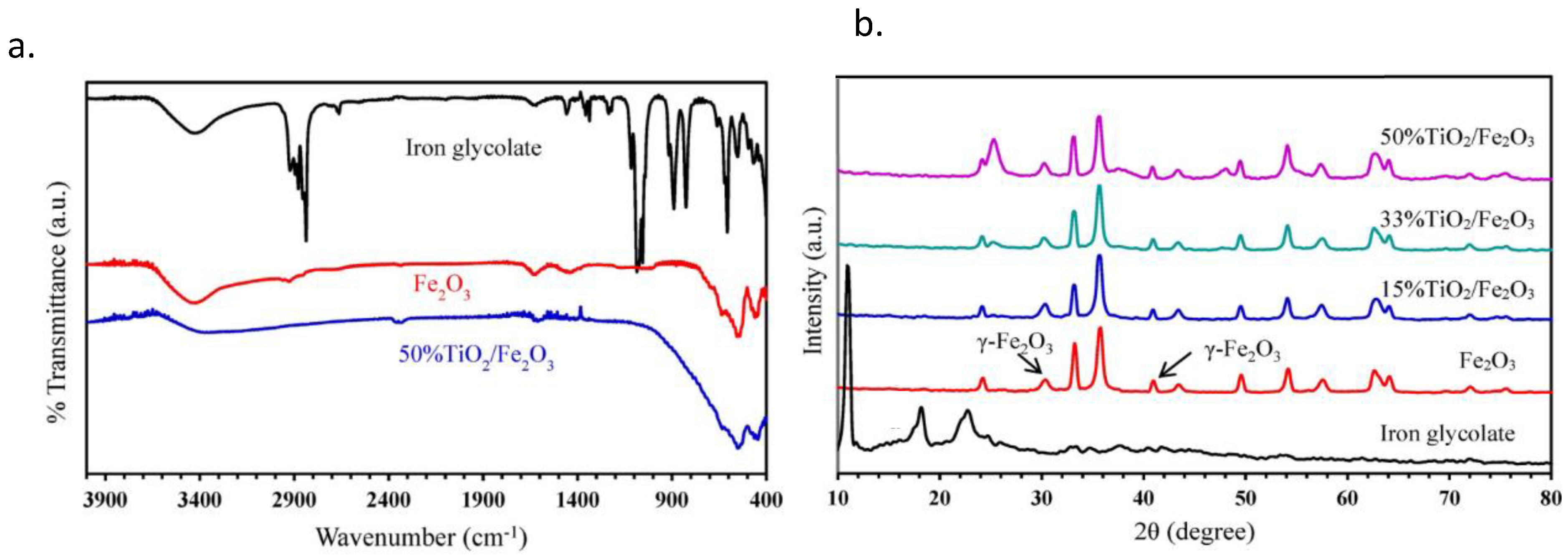 Materials 16 03526 g007 Materials 16 03526 g007