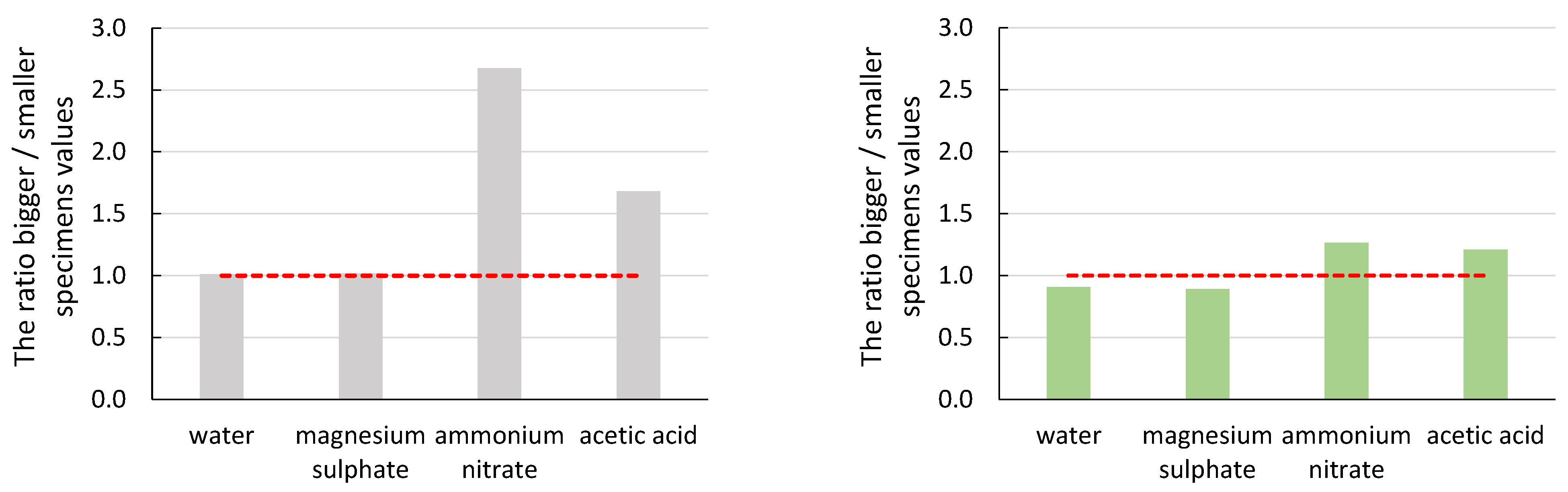Materials 16 03527 g007 Materials 16 03527 g007