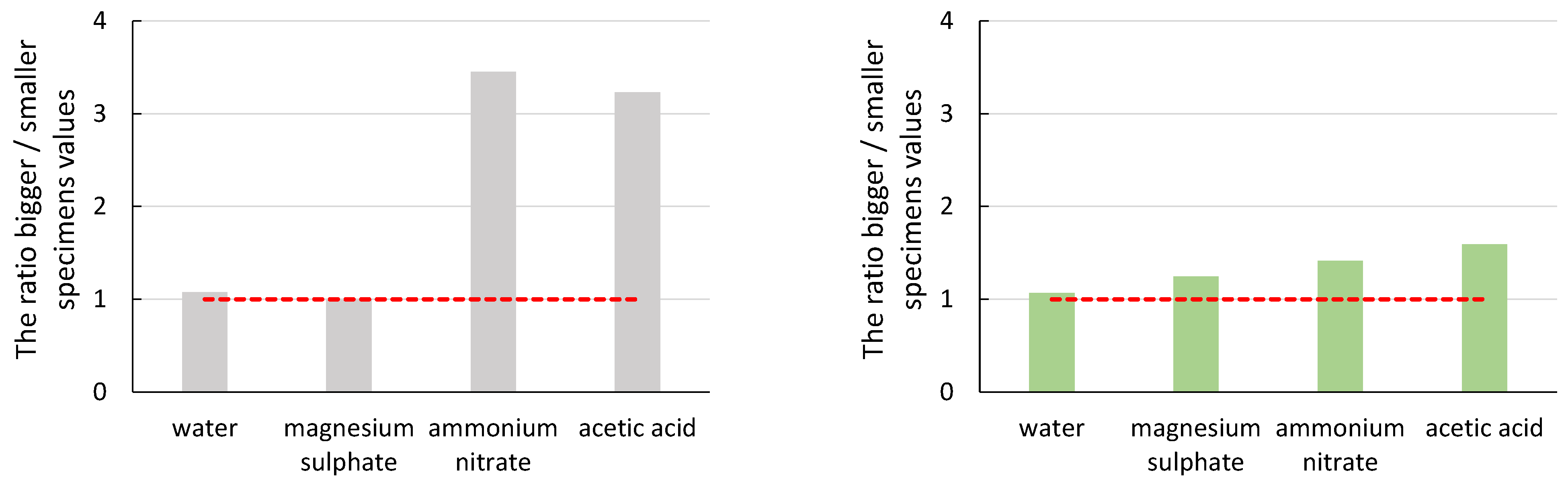 Materials 16 03527 g008 Materials 16 03527 g008
