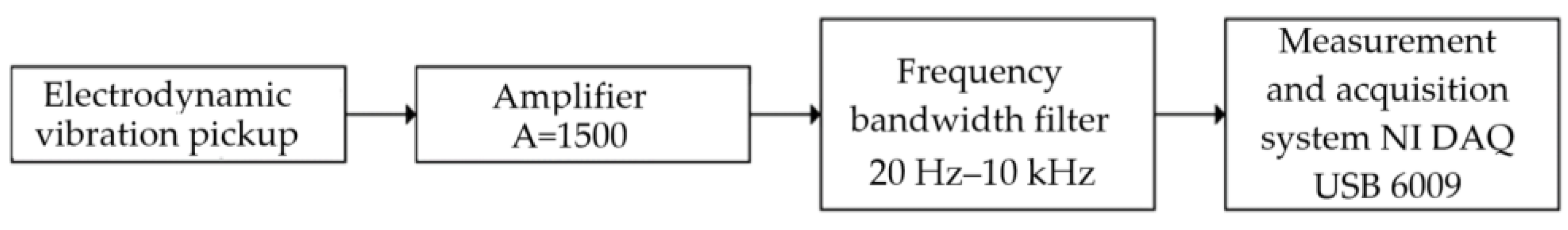 Materials 16 03529 g004 Materials 16 03529 g004
