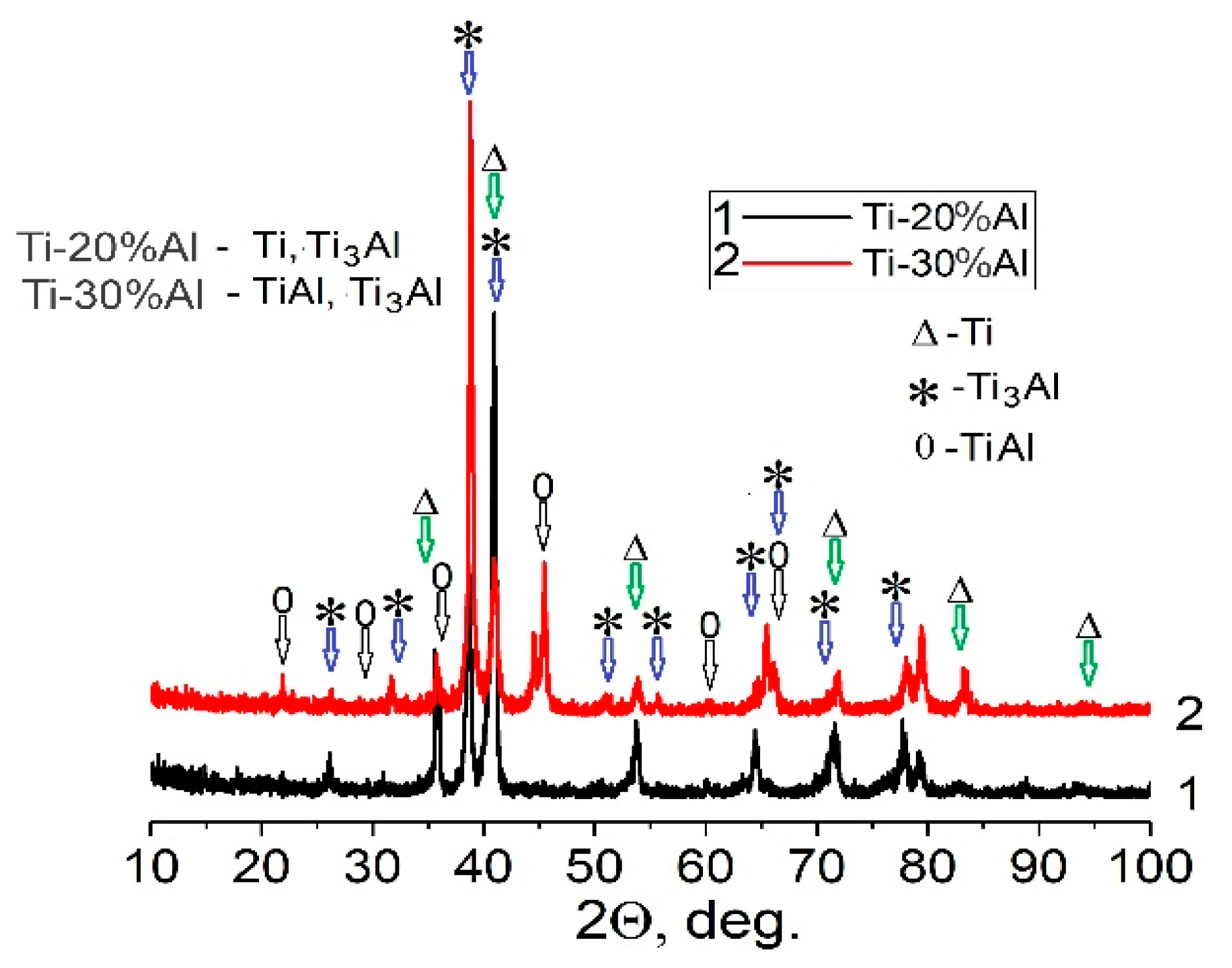 Materials 16 03530 g004 Materials 16 03530 g004
