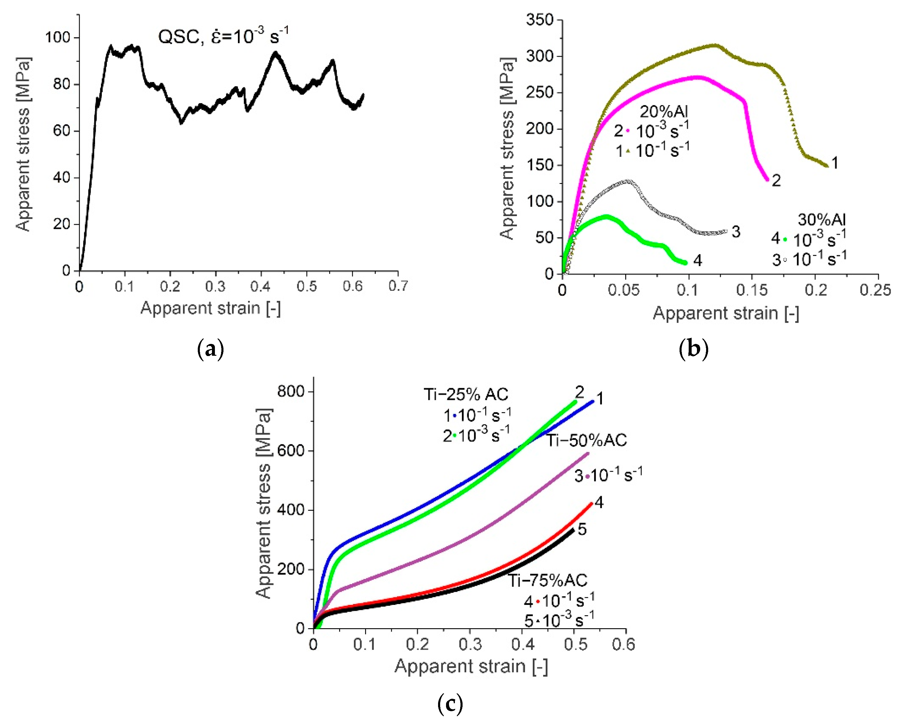 Materials 16 03530 g005 Materials 16 03530 g005
