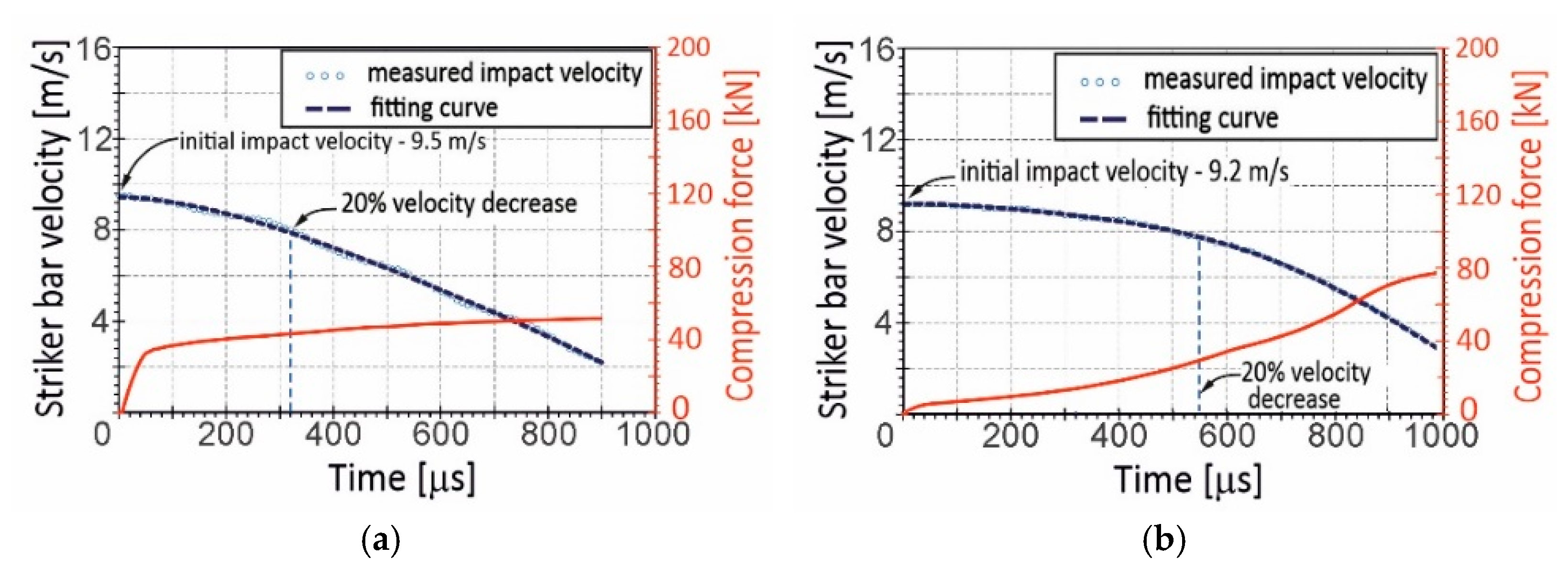 Materials 16 03530 g006 Materials 16 03530 g006