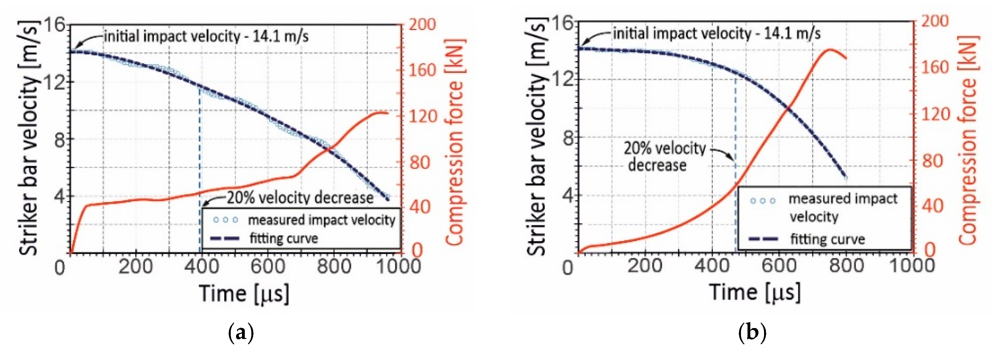 Materials 16 03530 g007 Materials 16 03530 g007