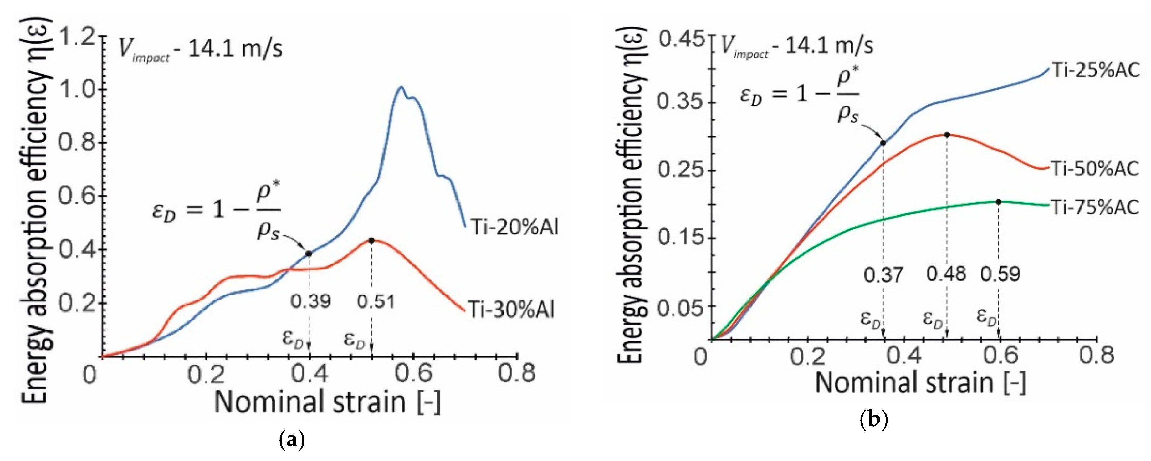 Materials 16 03530 g014 Materials 16 03530 g014