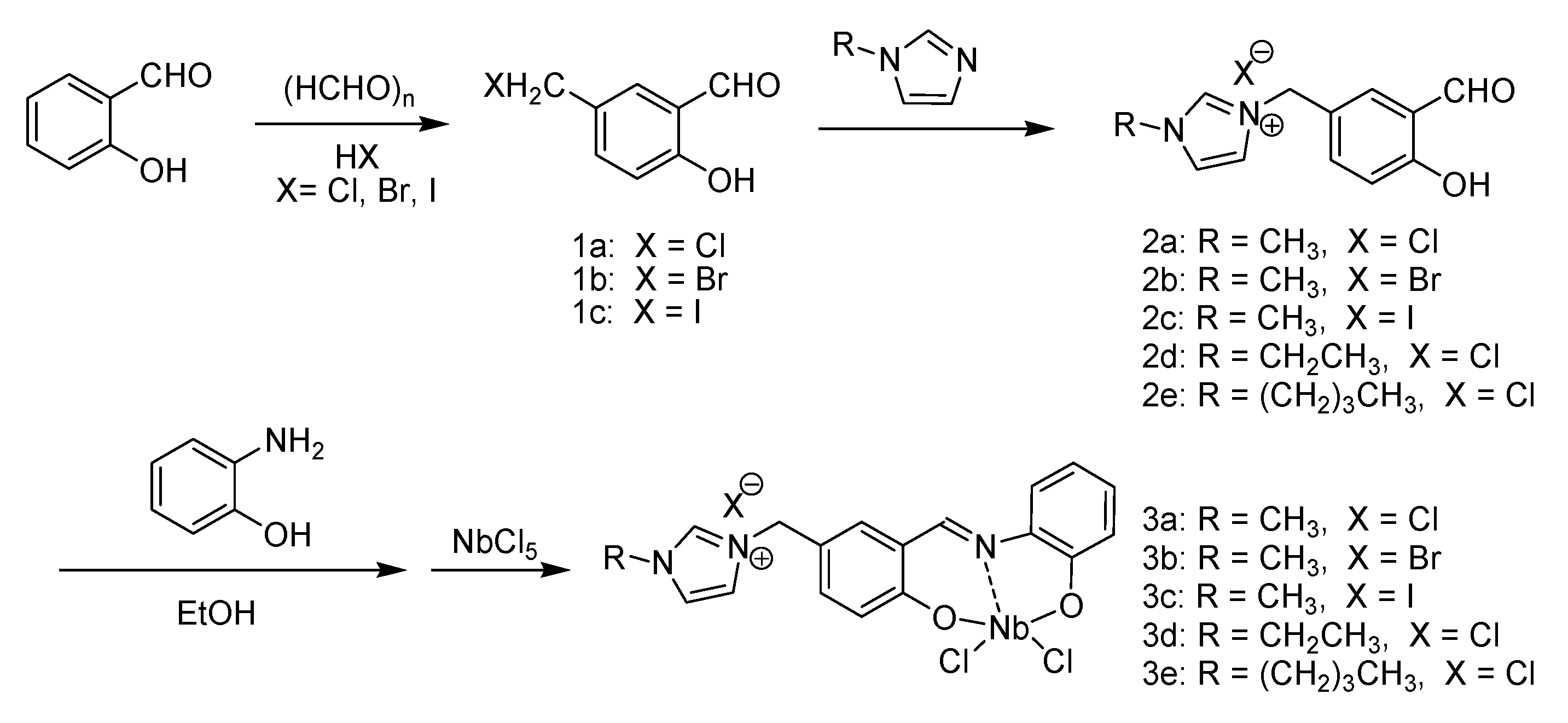 Materials 16 03531 sch001 Materials 16 03531 sch001