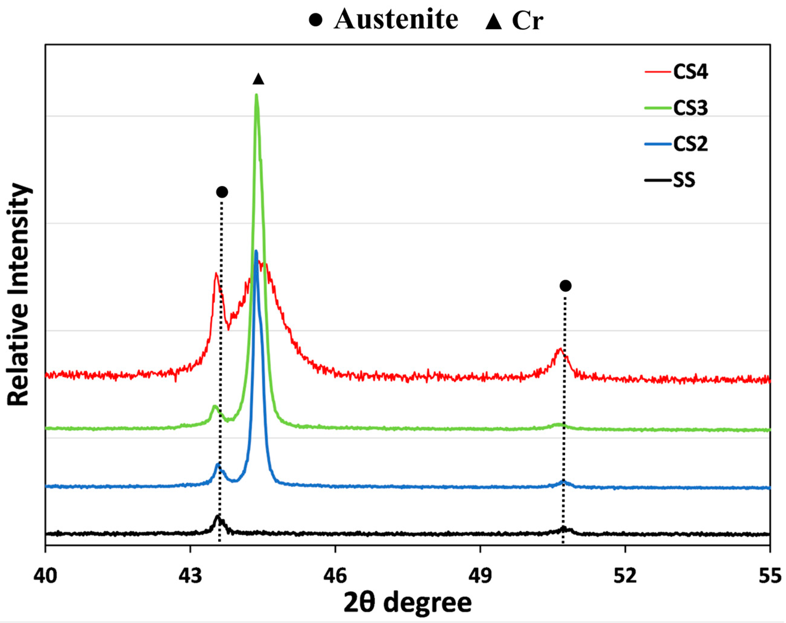 Materials 16 03533 g002 Materials 16 03533 g002