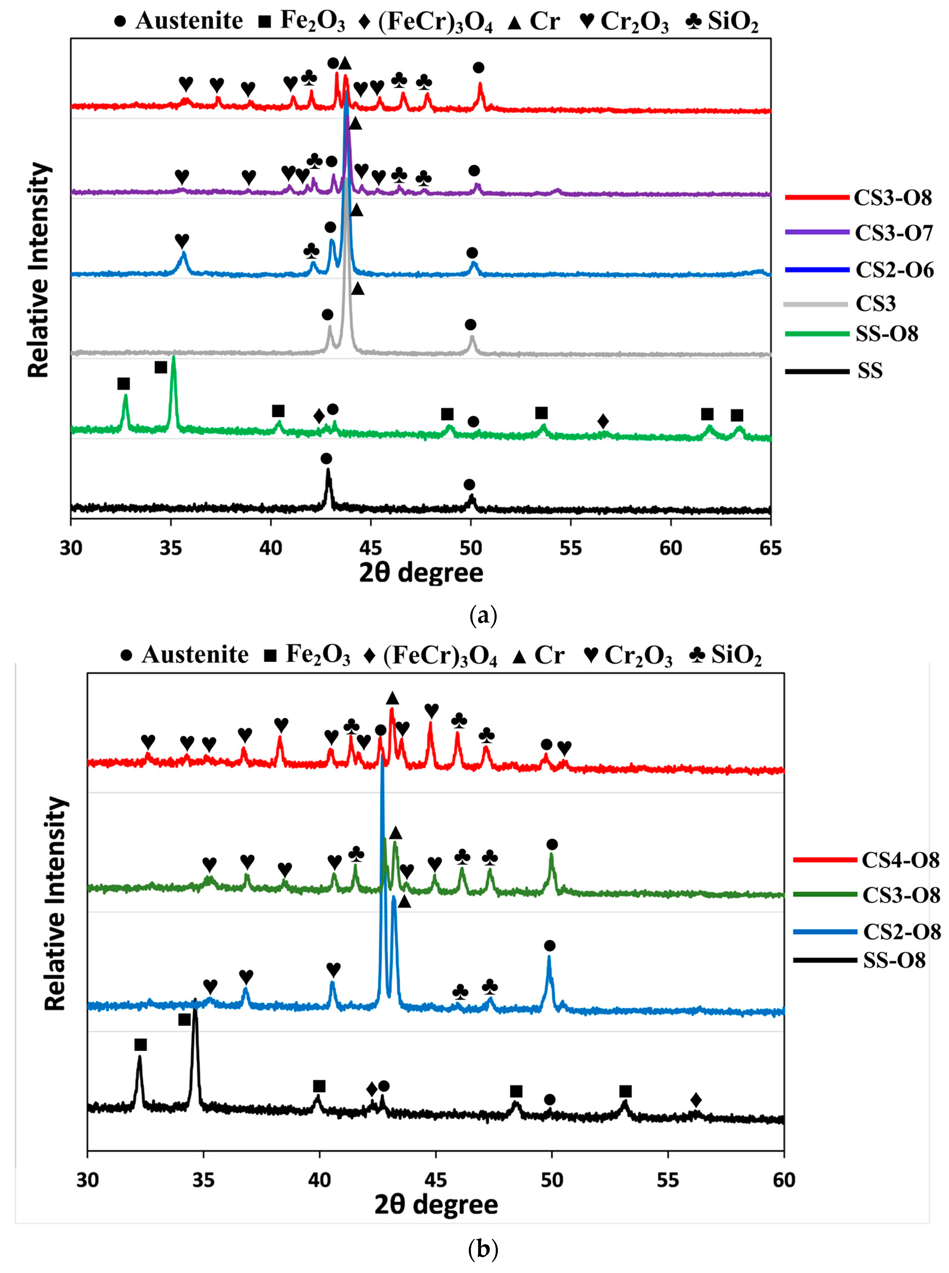 Materials 16 03533 g005 Materials 16 03533 g005