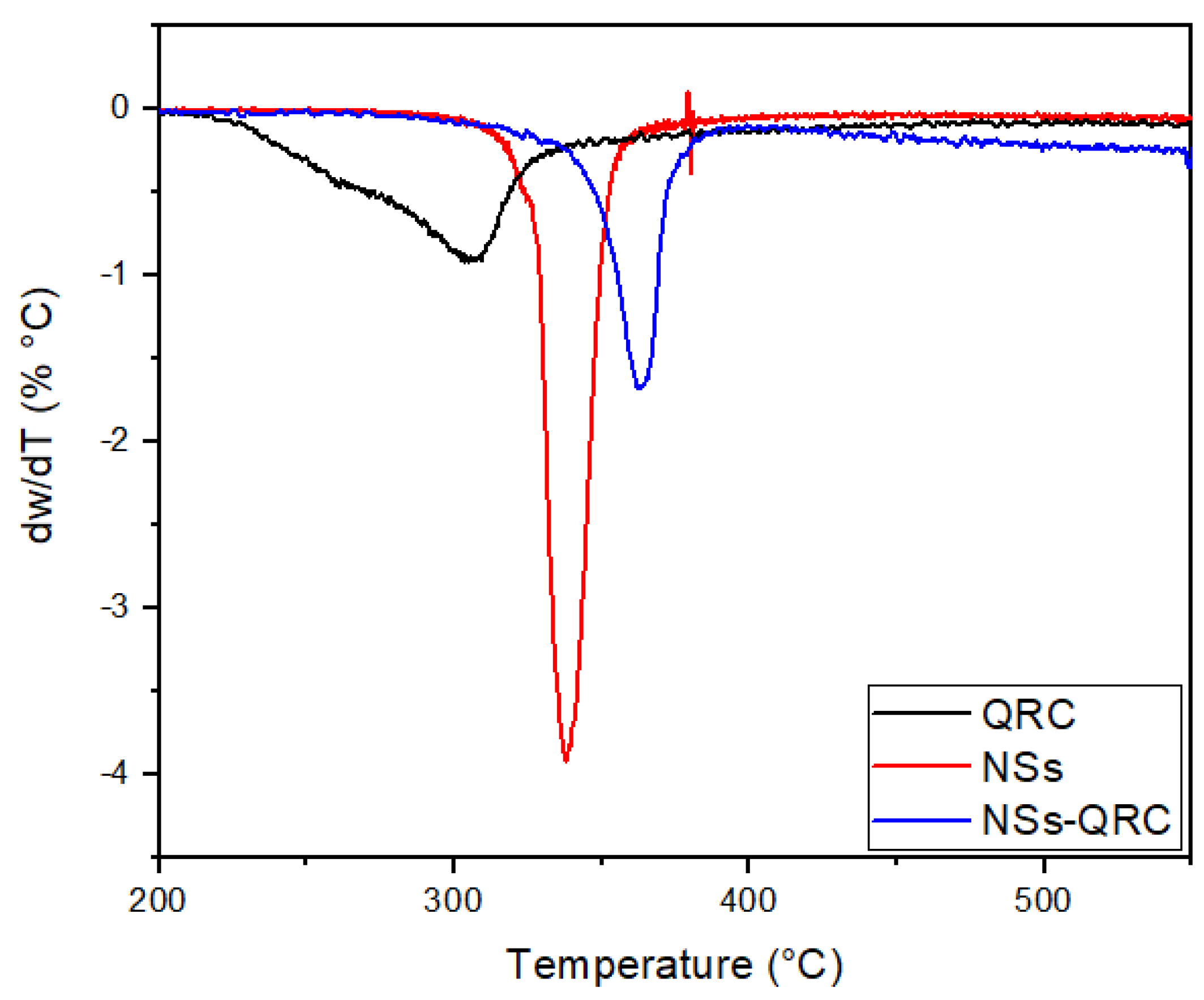 Materials 16 03538 g0a2 Materials 16 03538 g0a2