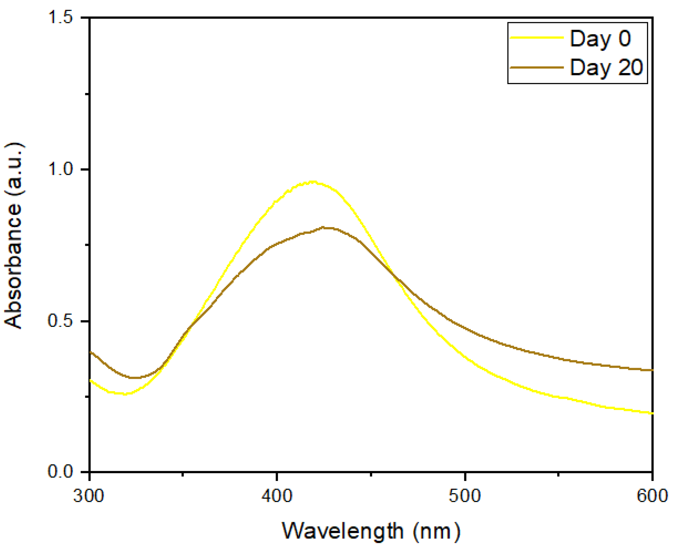 Materials 16 03538 g0a3 Materials 16 03538 g0a3