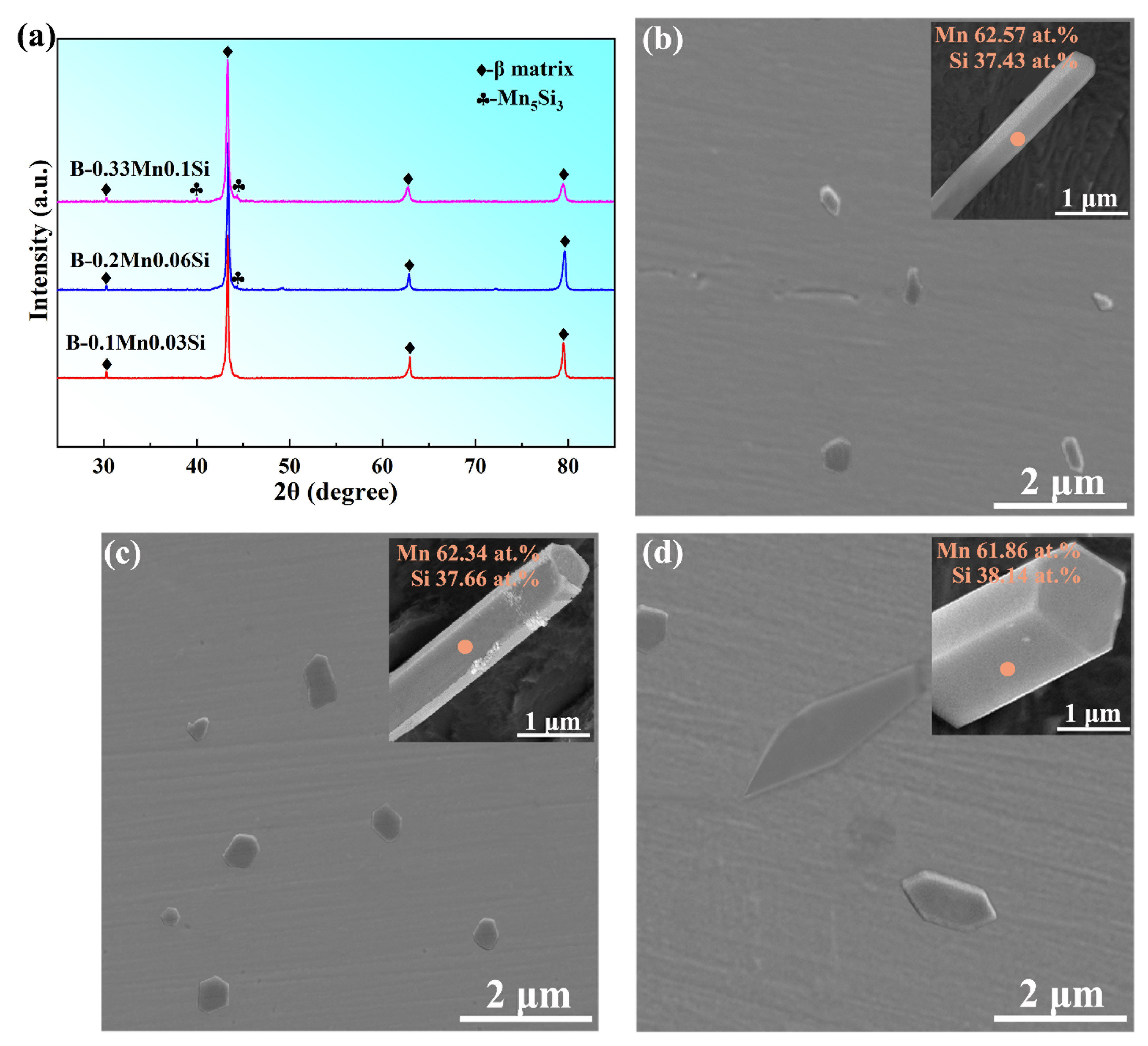 Materials 16 03540 g002 Materials 16 03540 g002