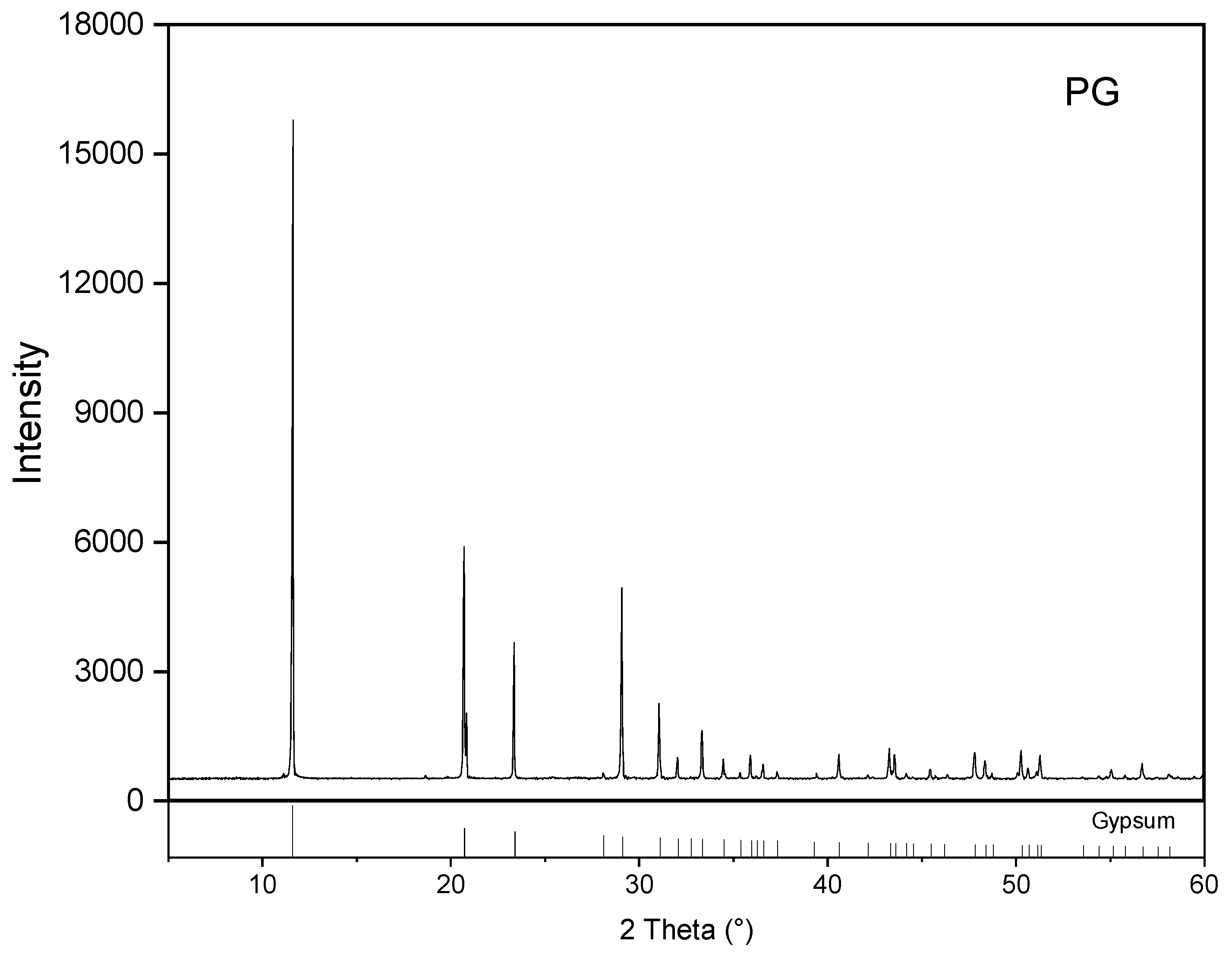 Materials 16 03541 g001b Materials 16 03541 g001b