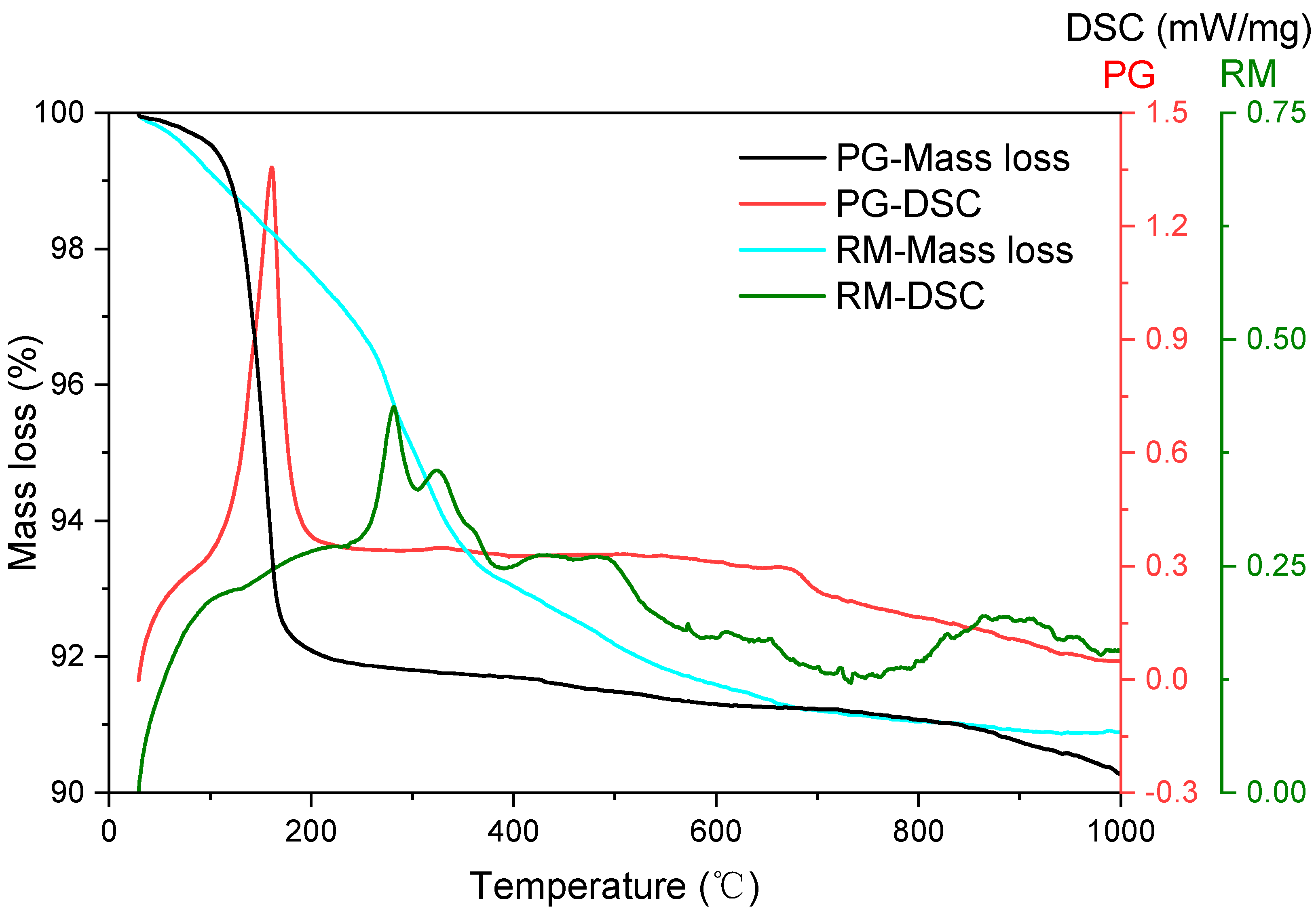 Materials 16 03541 g003 Materials 16 03541 g003