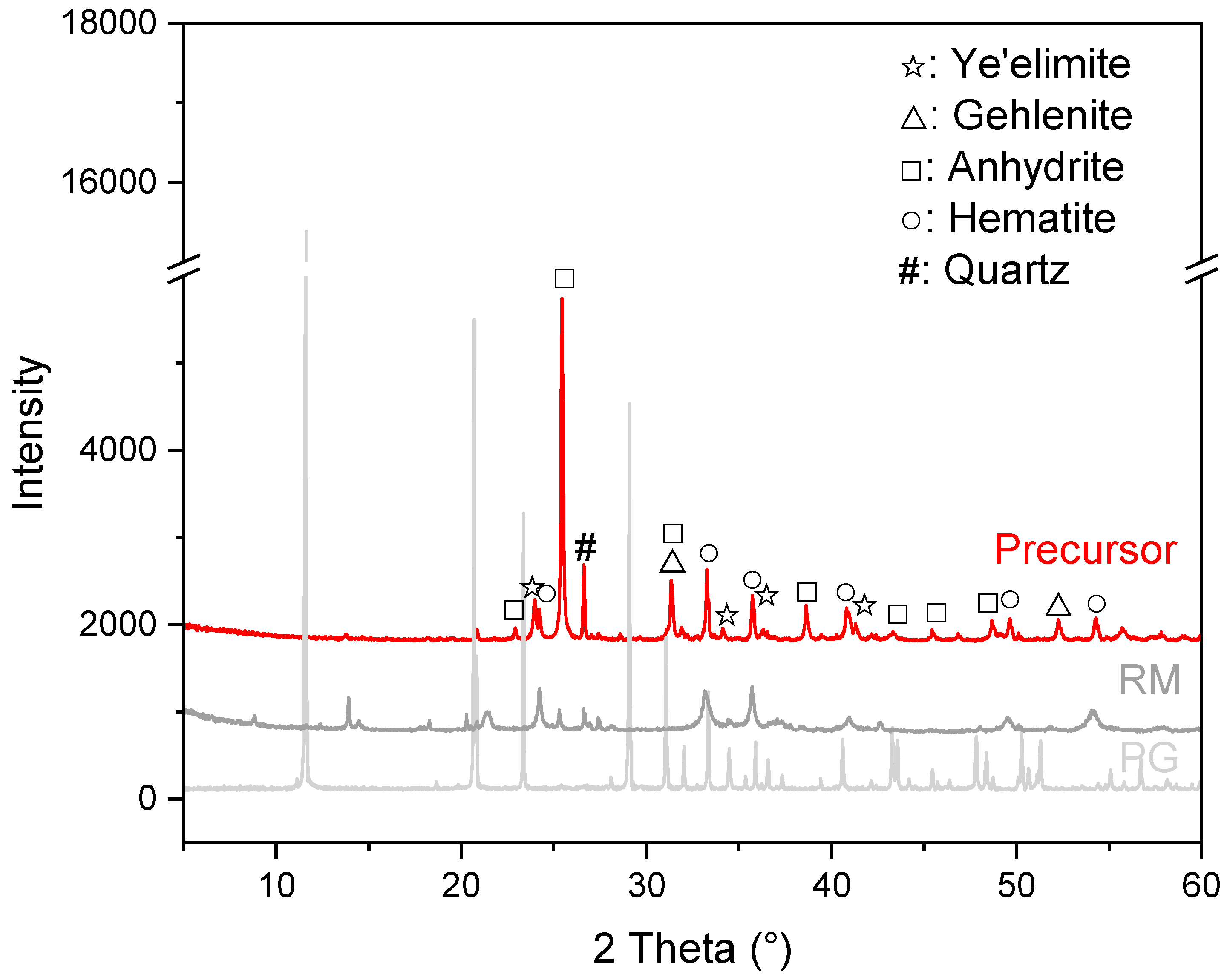 Materials 16 03541 g004 Materials 16 03541 g004