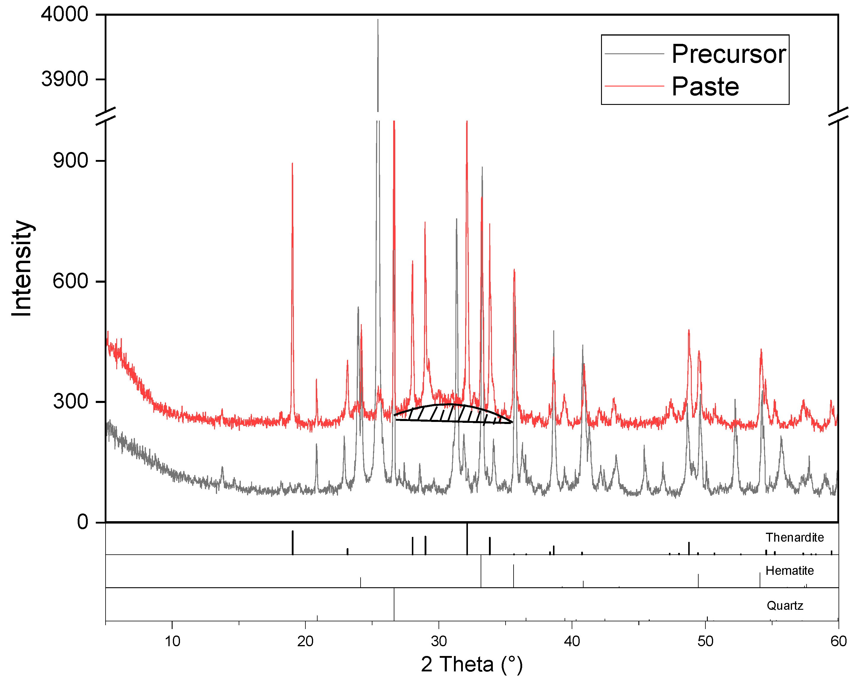 Materials 16 03541 g007 Materials 16 03541 g007