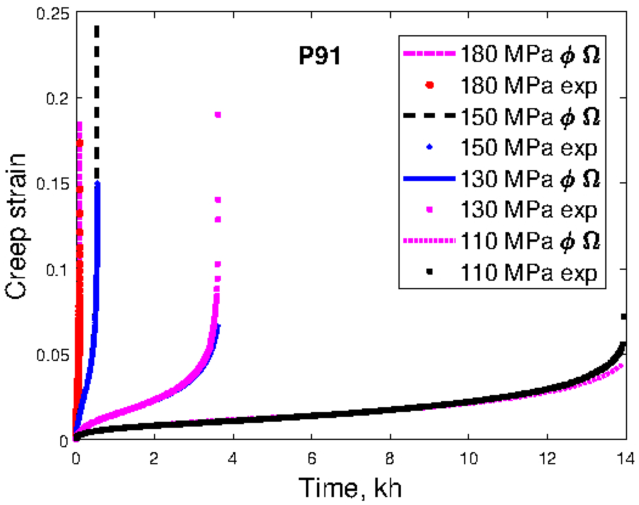 Materials 16 03542 g001