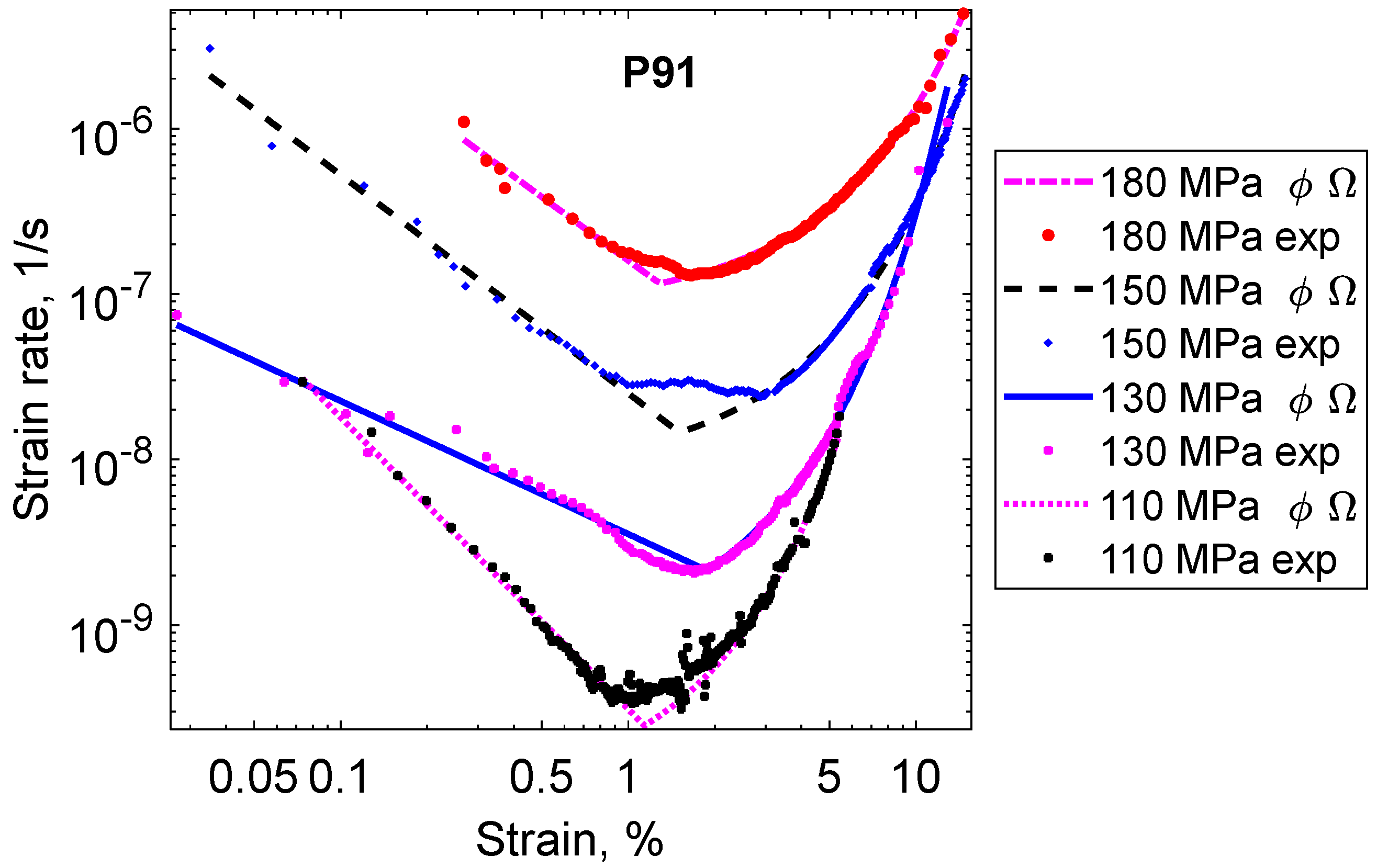 Materials 16 03542 g002