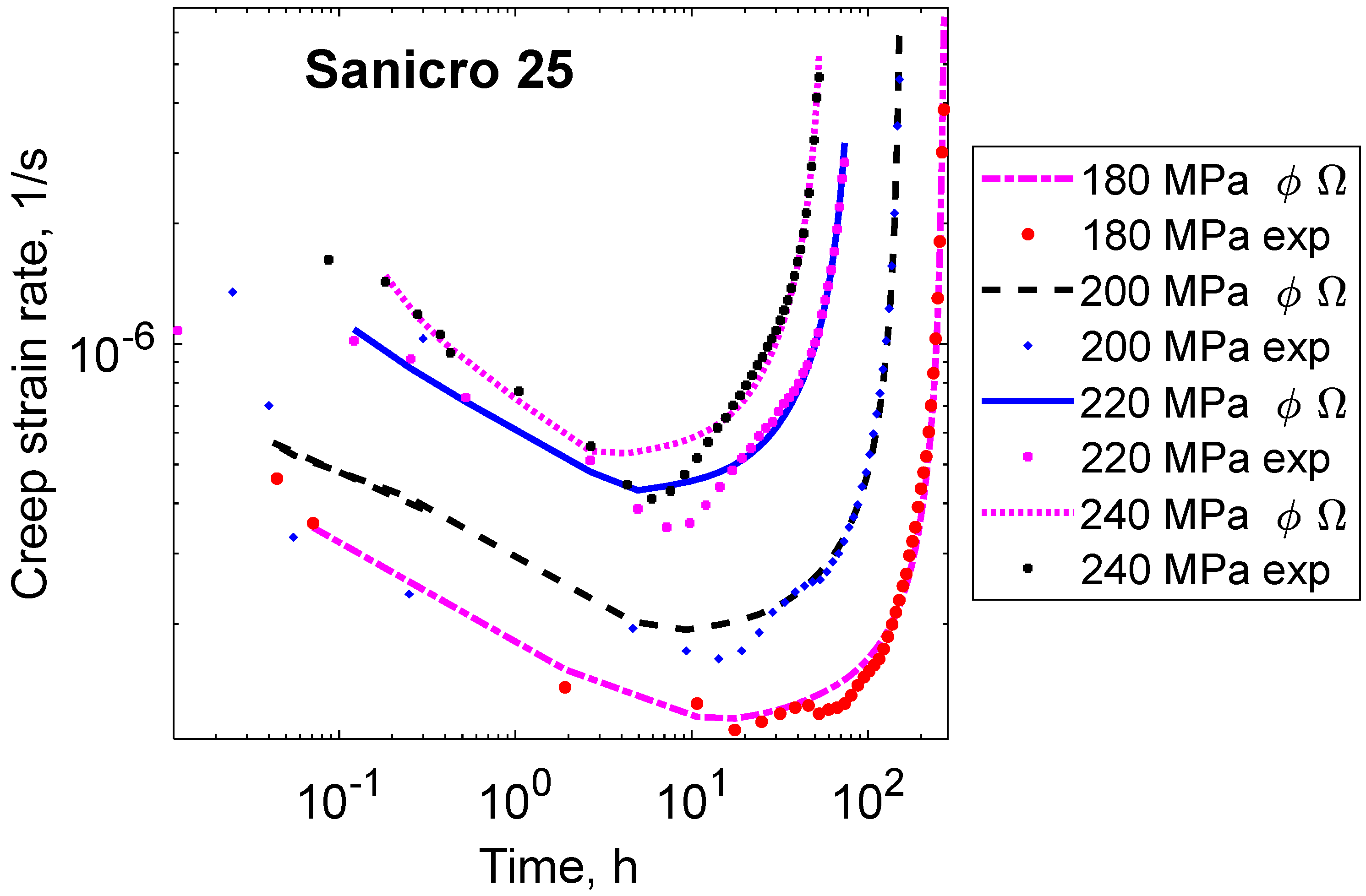 Materials 16 03542 g005